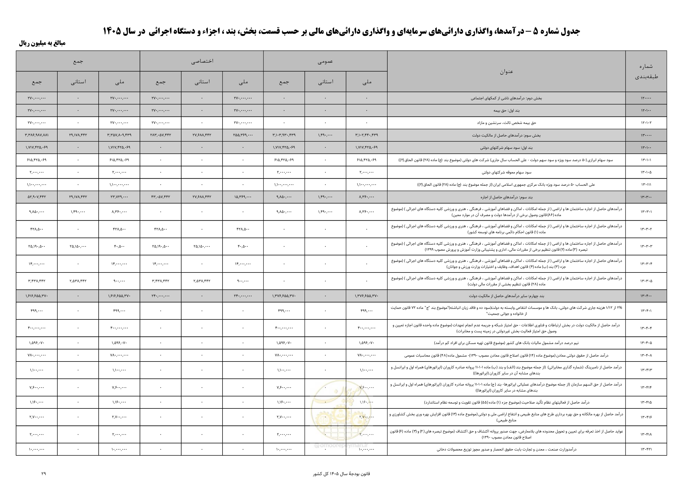 صفحه 33 از 213