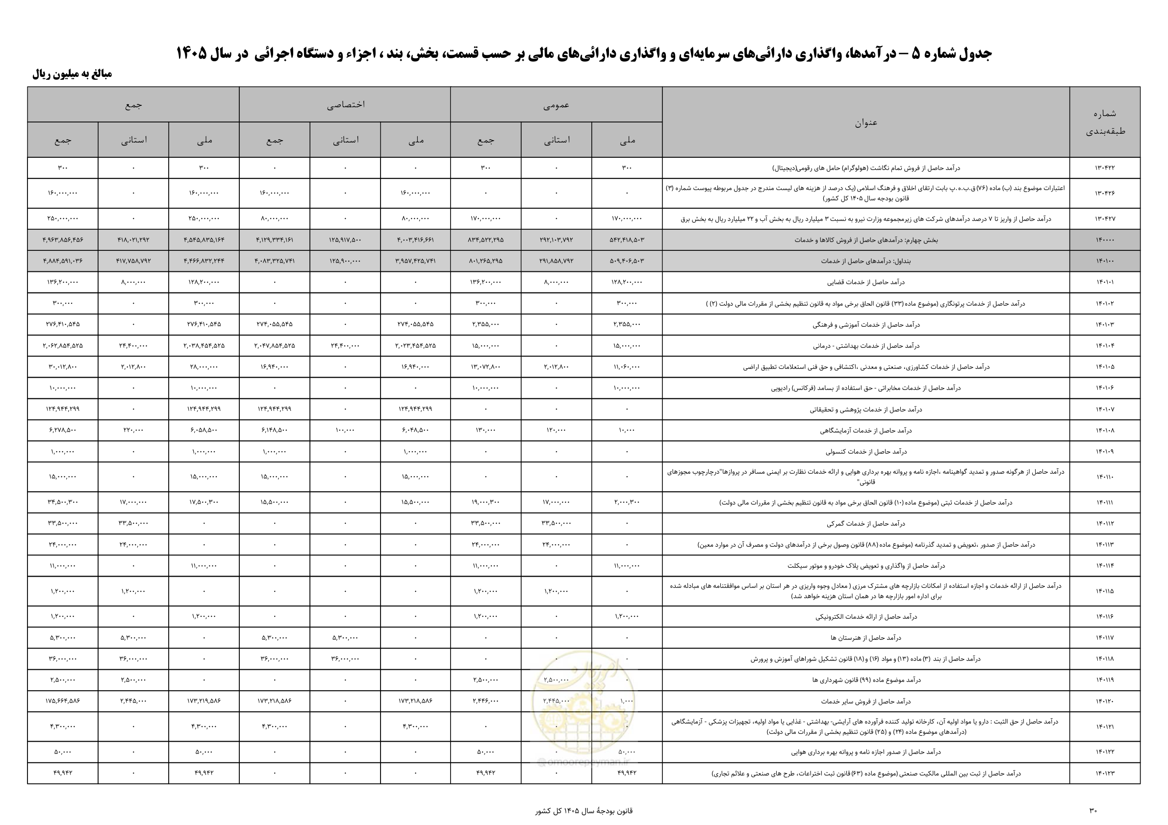 صفحه 34 از 213