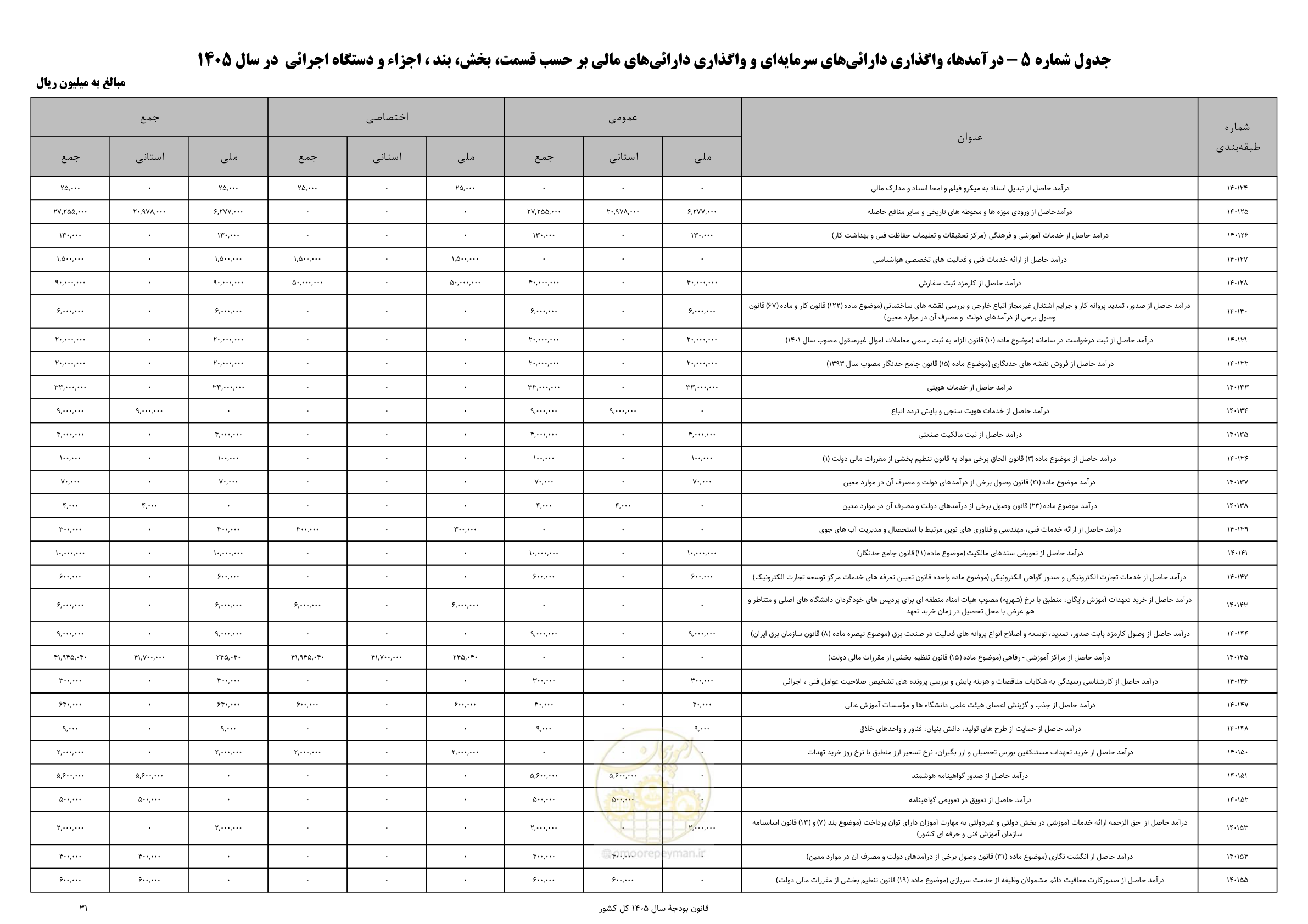 صفحه 35 از 213