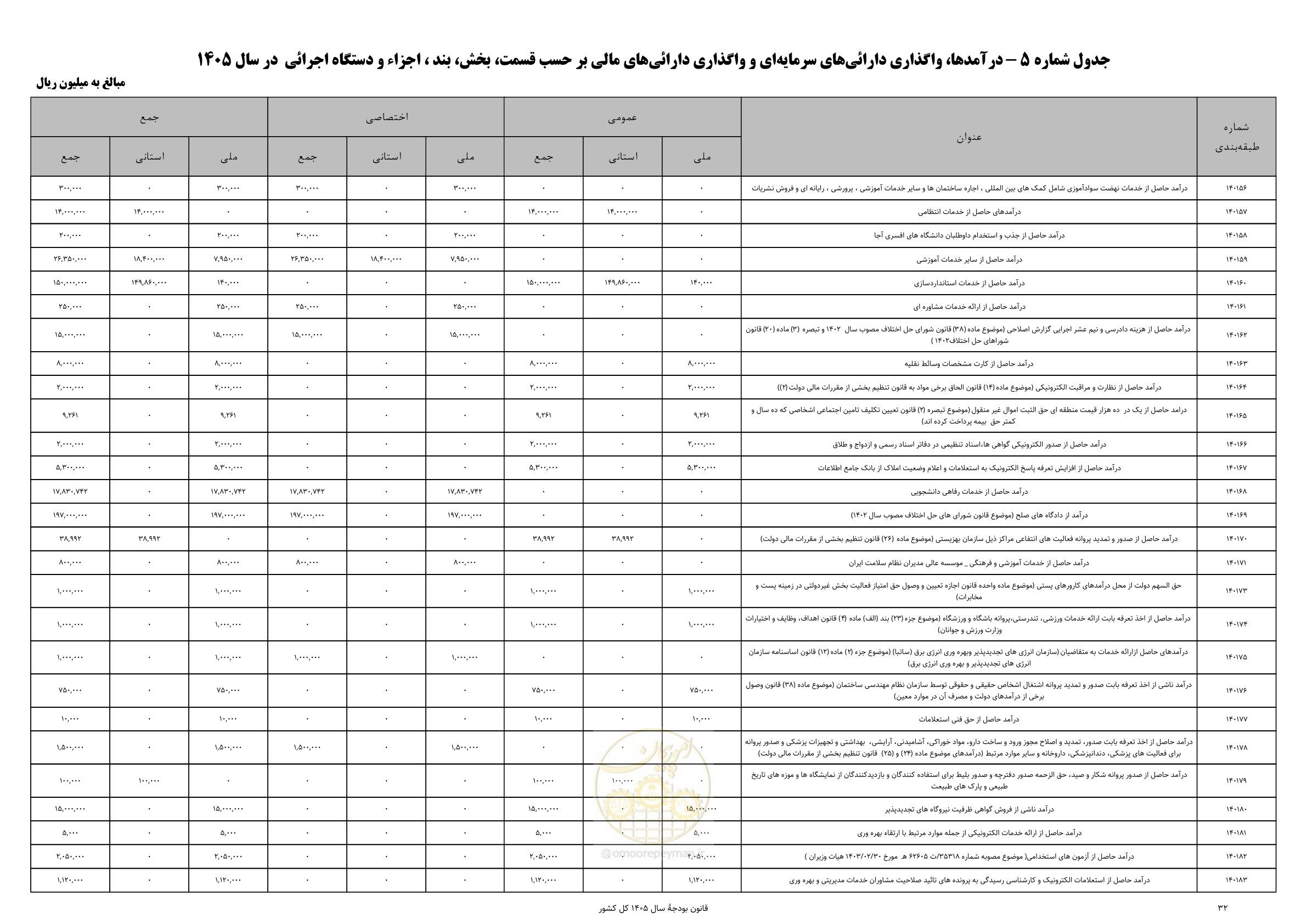 صفحه 36 از 213