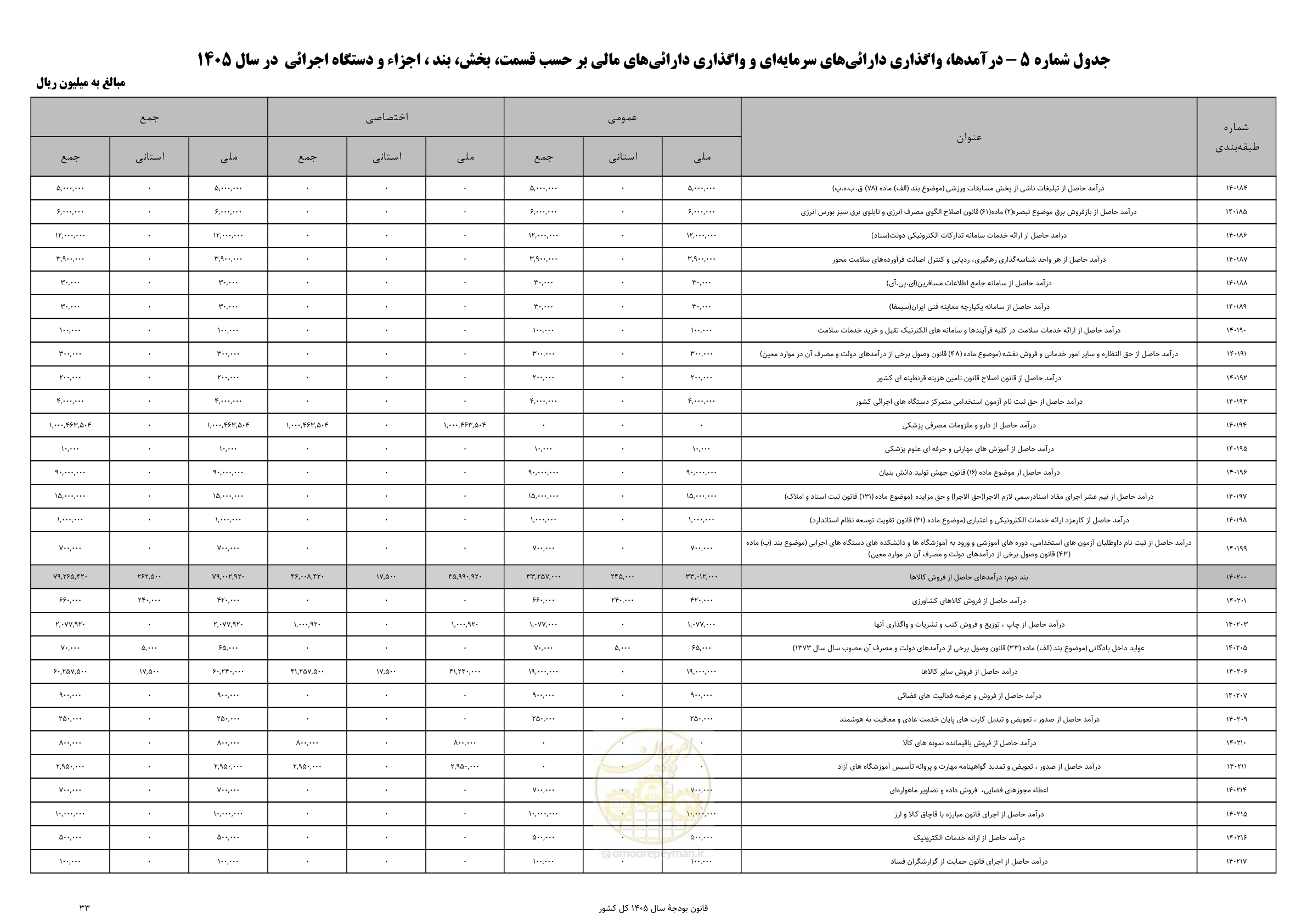 صفحه 37 از 213