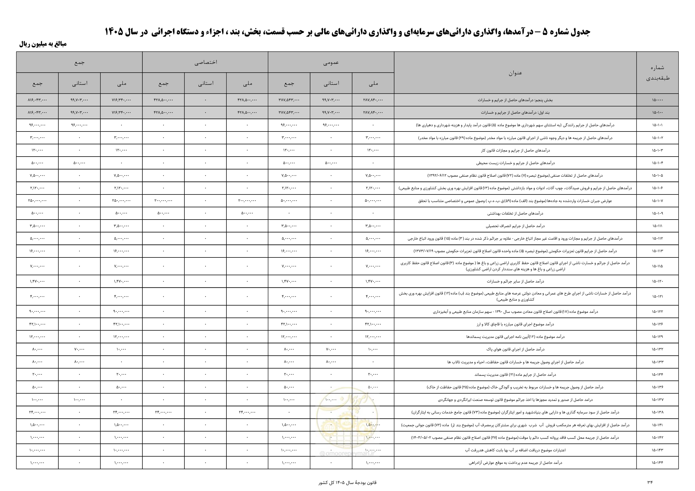 صفحه 38 از 213