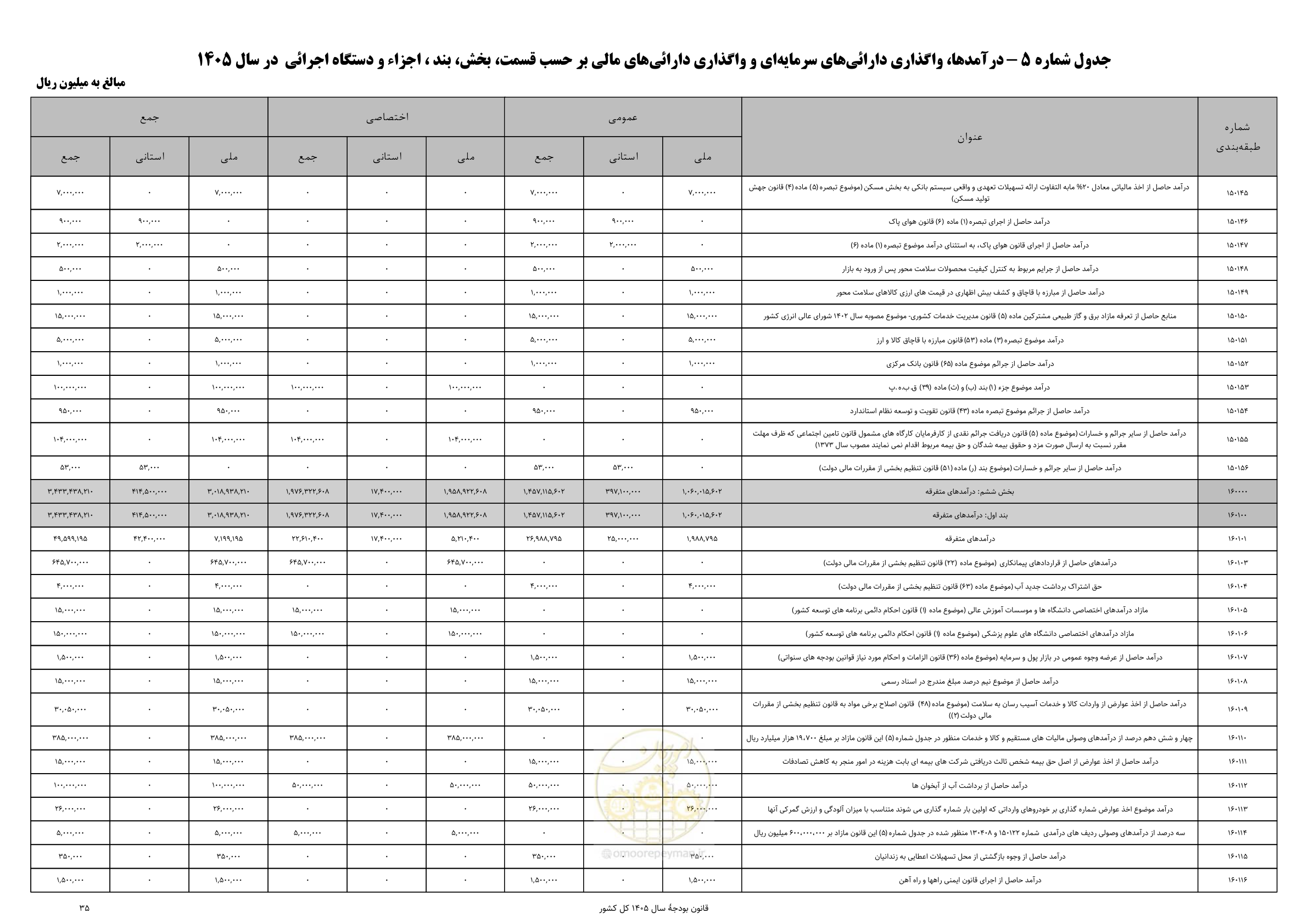 صفحه 39 از 213