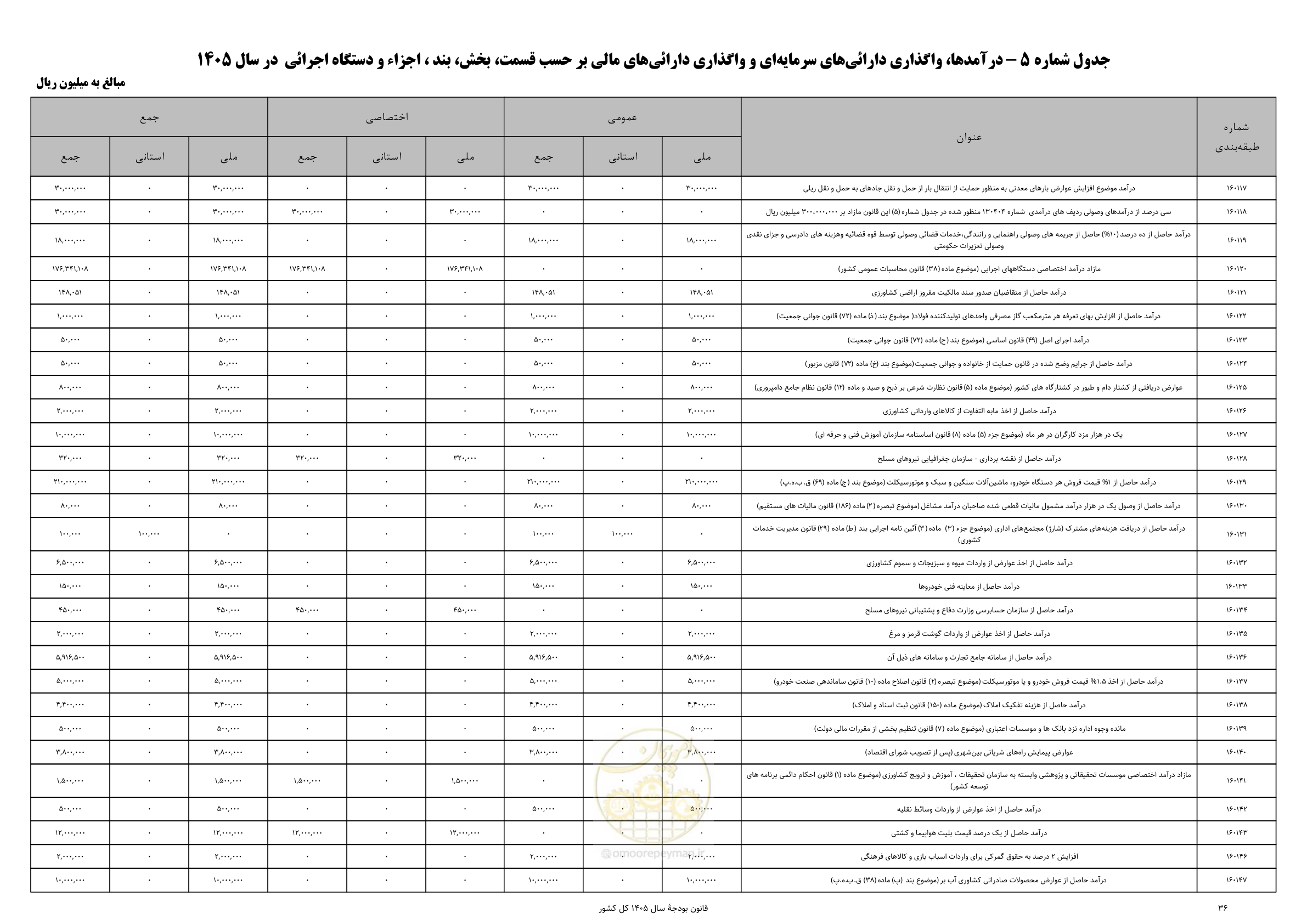 صفحه 40 از 213