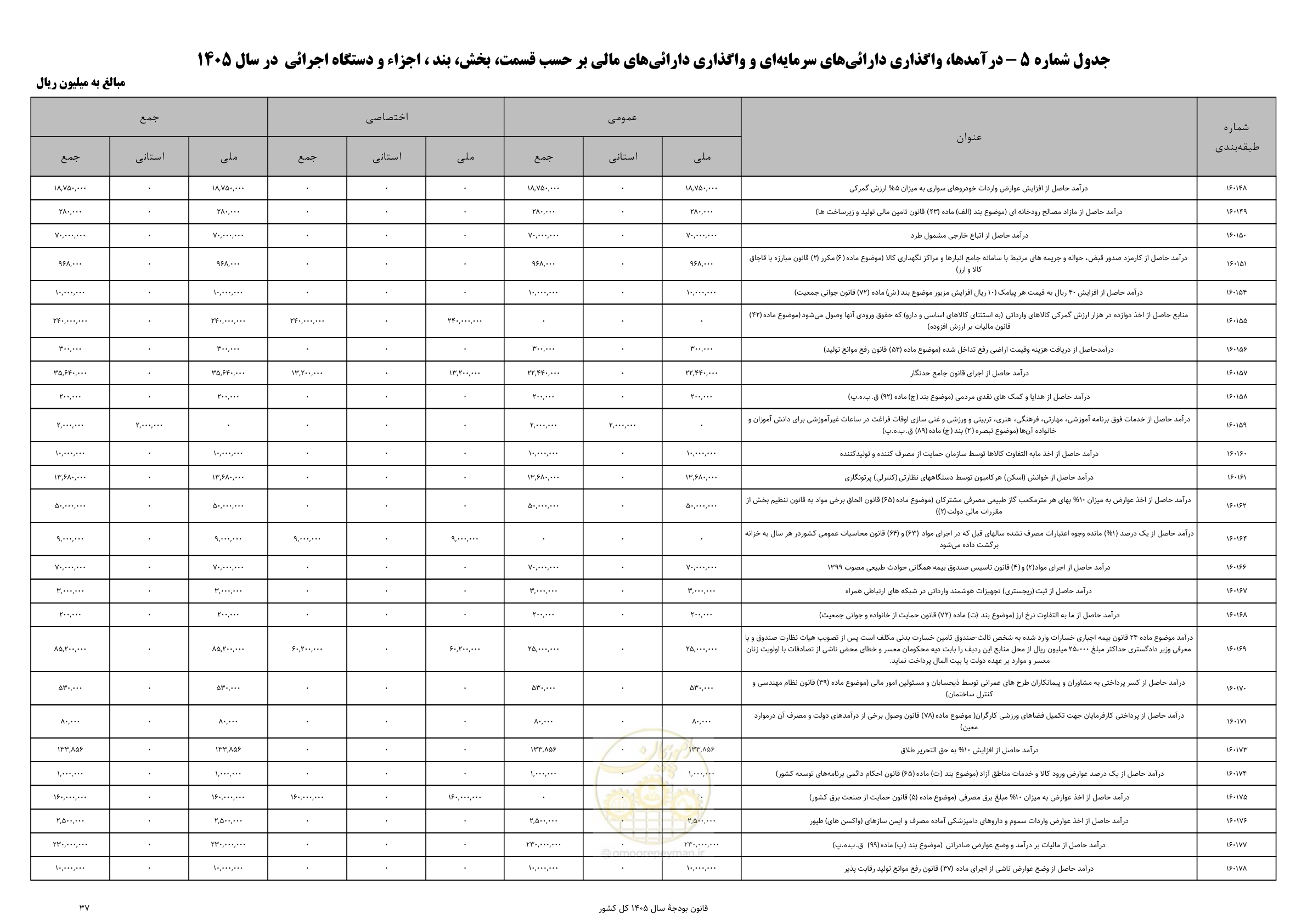 صفحه 41 از 213