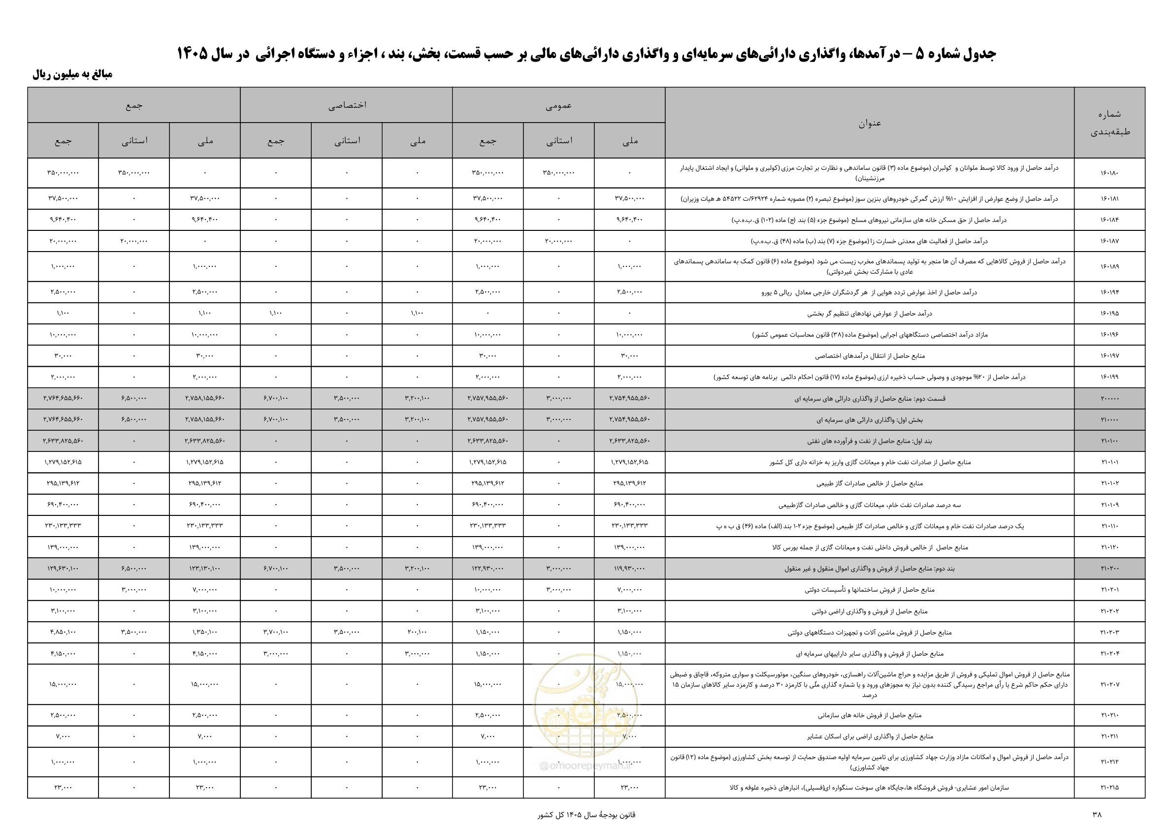 صفحه 42 از 213