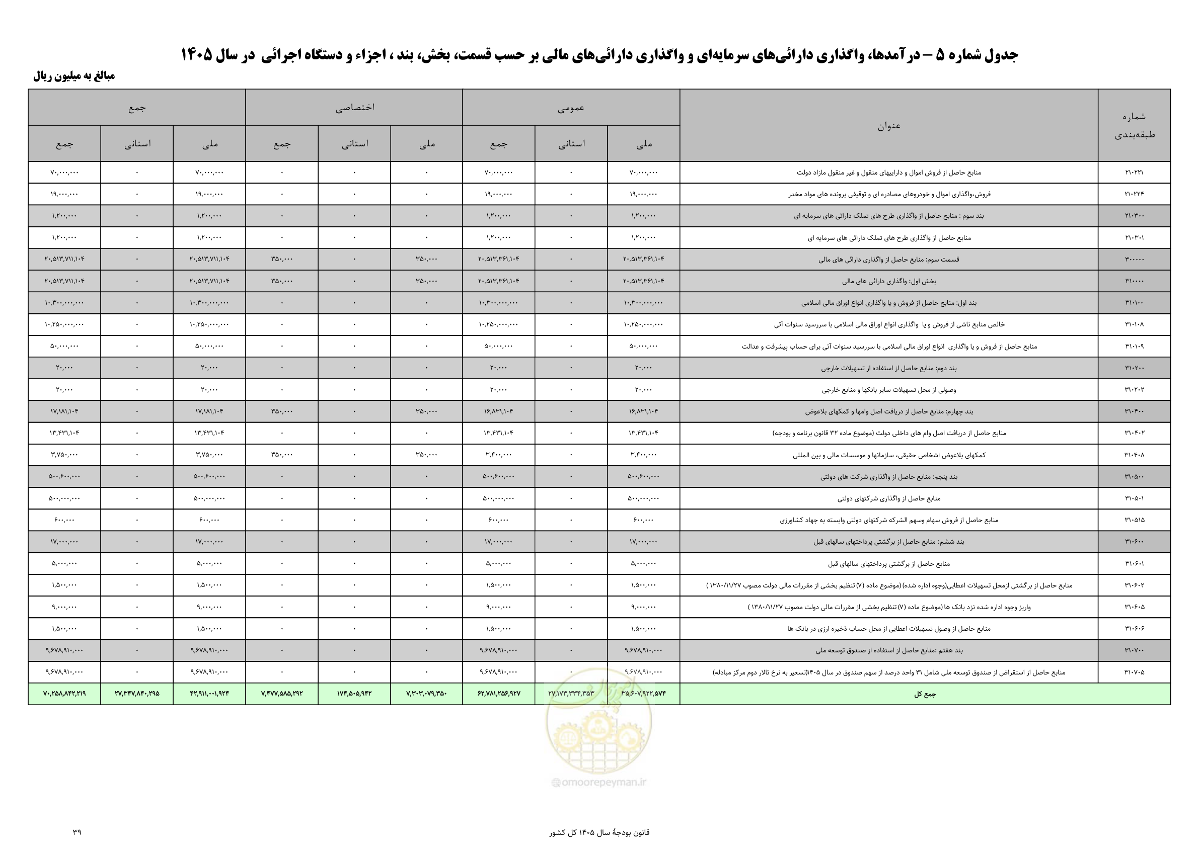 صفحه 43 از 213