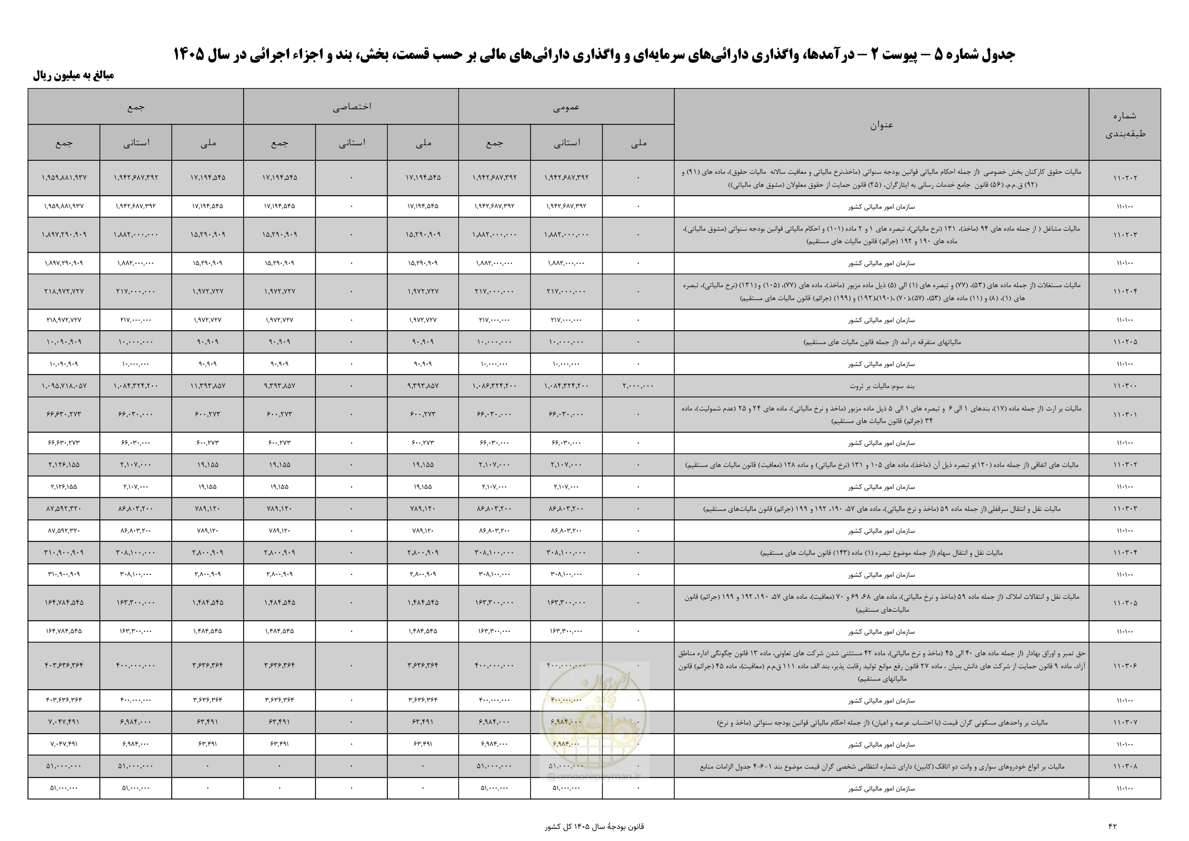 صفحه 46 از 213