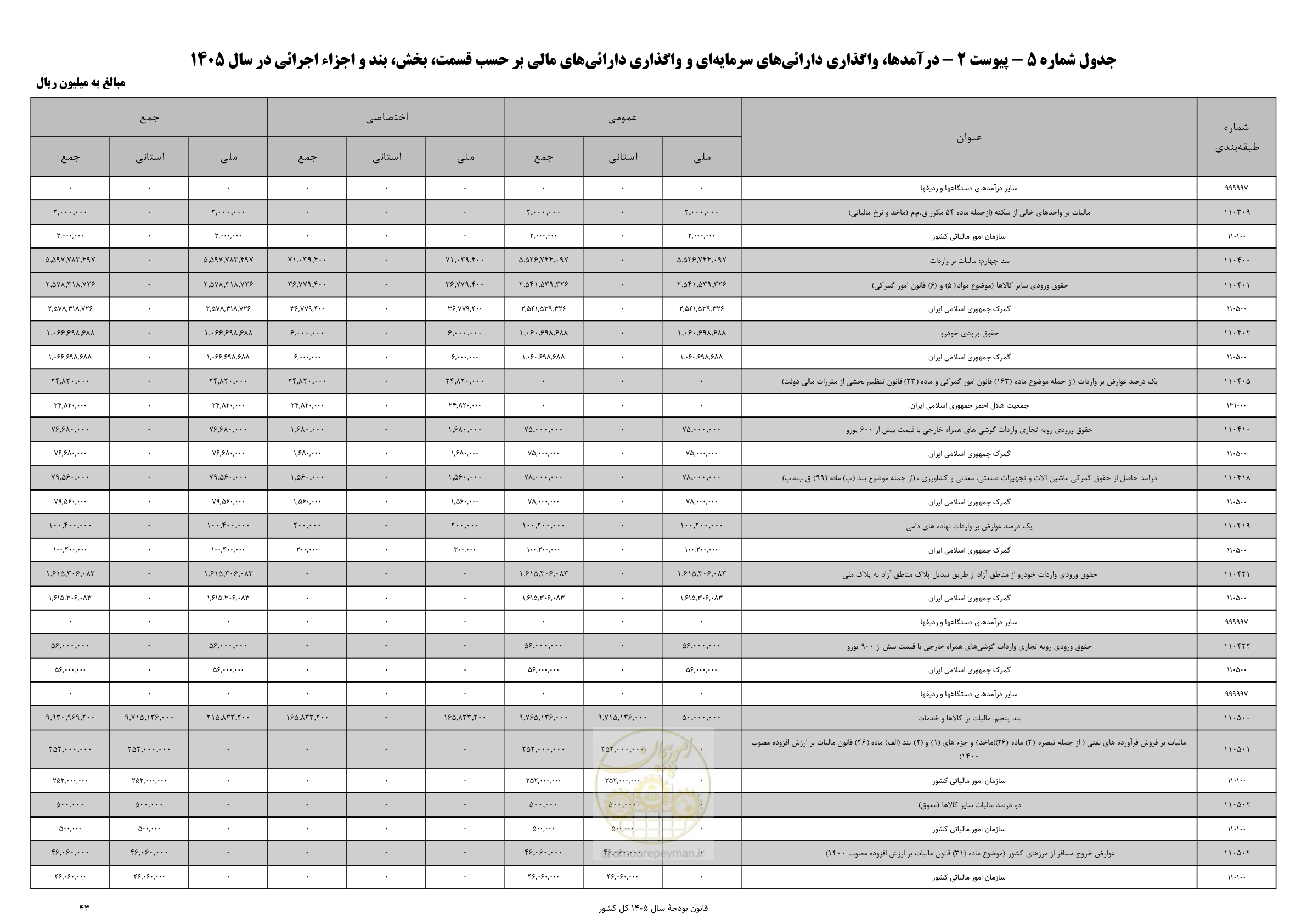 صفحه 47 از 213