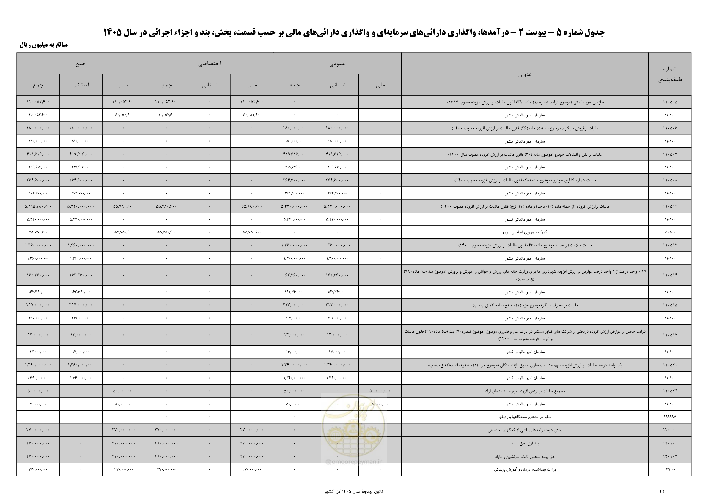 صفحه 48 از 213