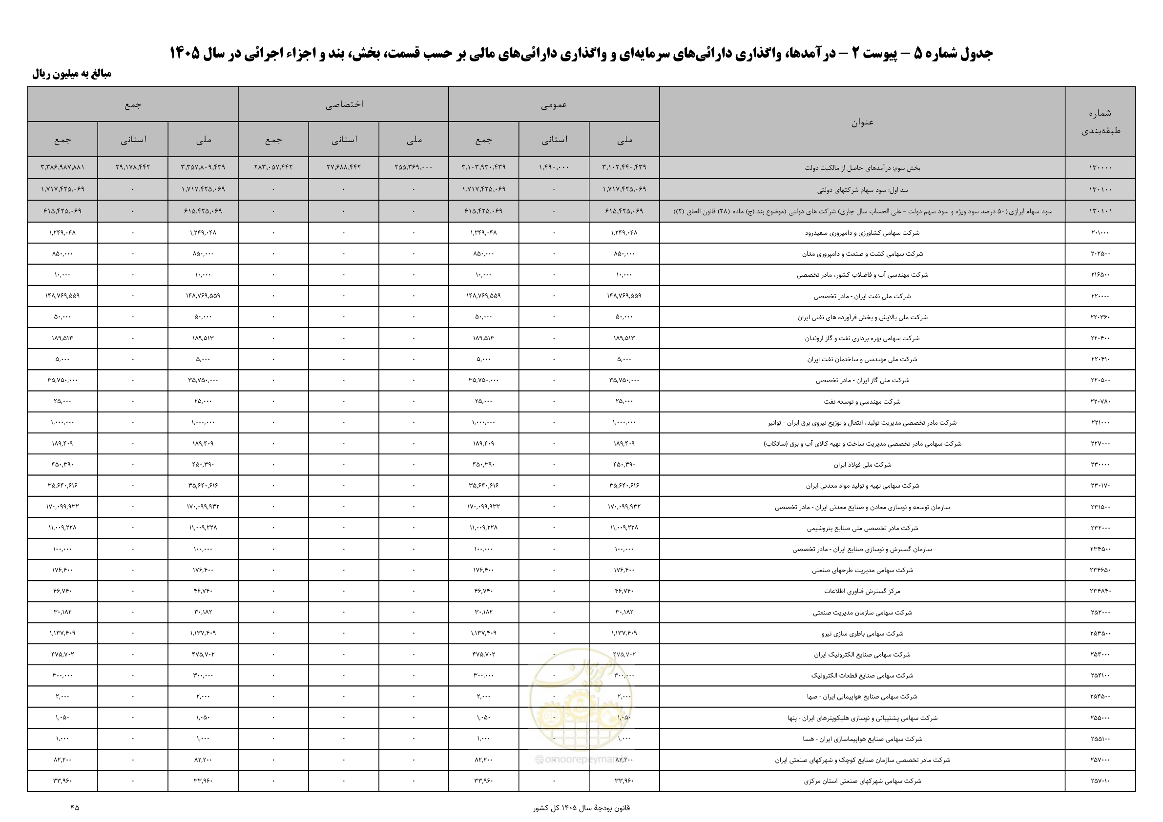صفحه 49 از 213