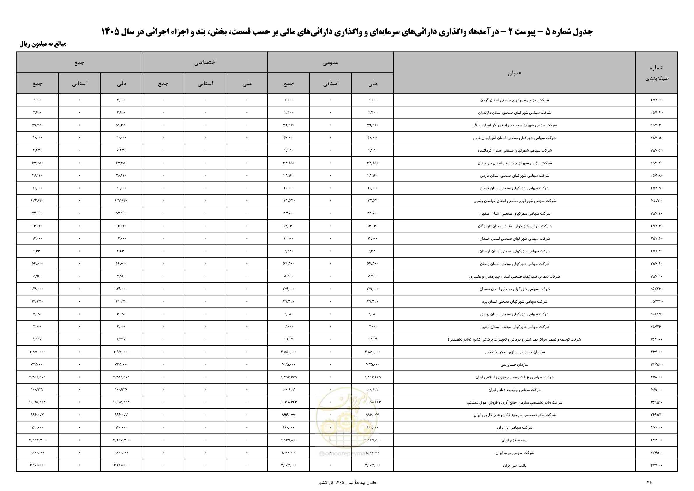 صفحه 50 از 213