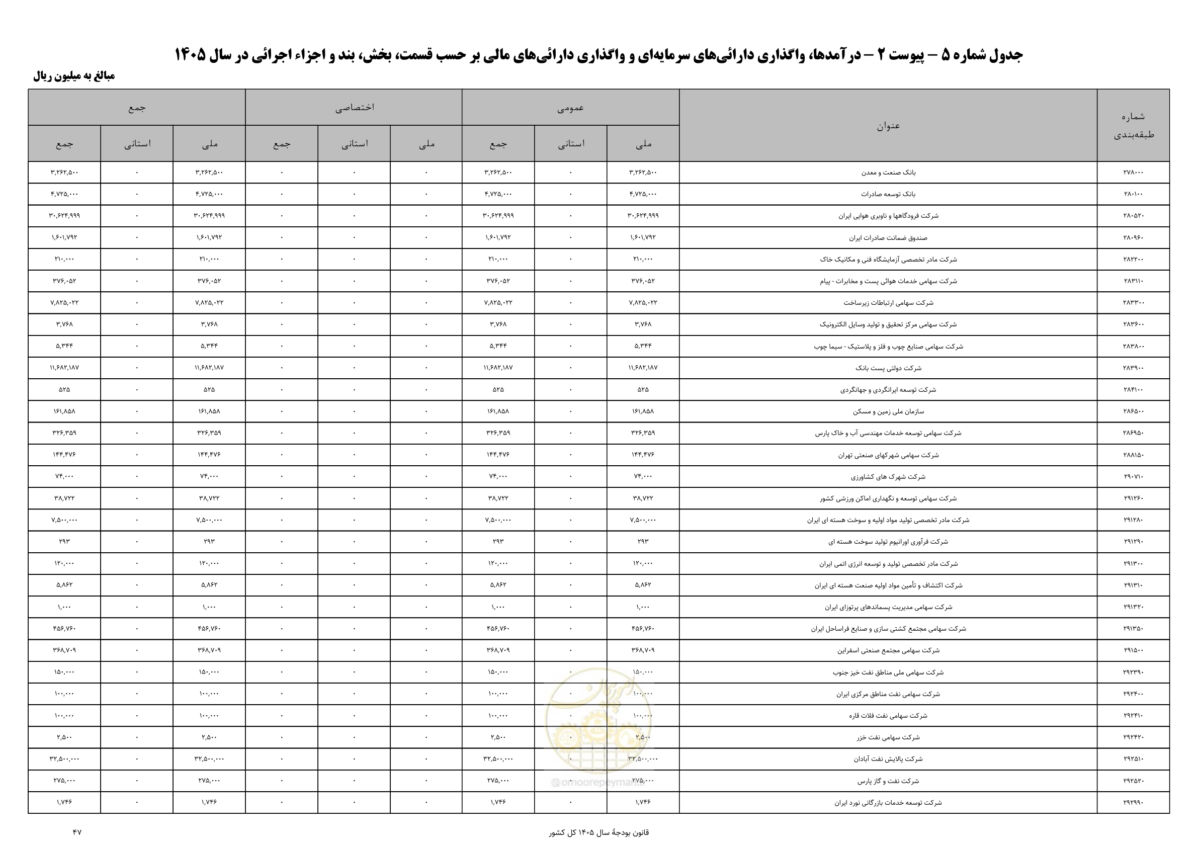 صفحه 51 از 213