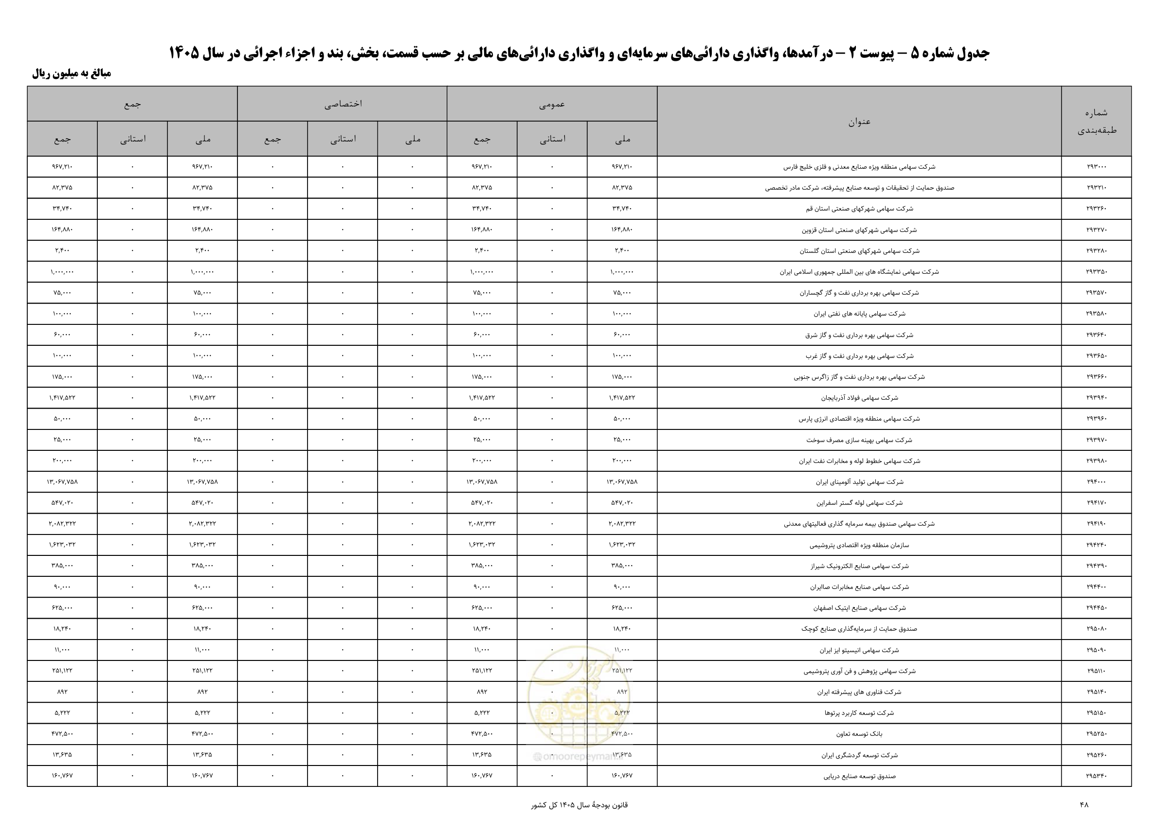 صفحه 52 از 213