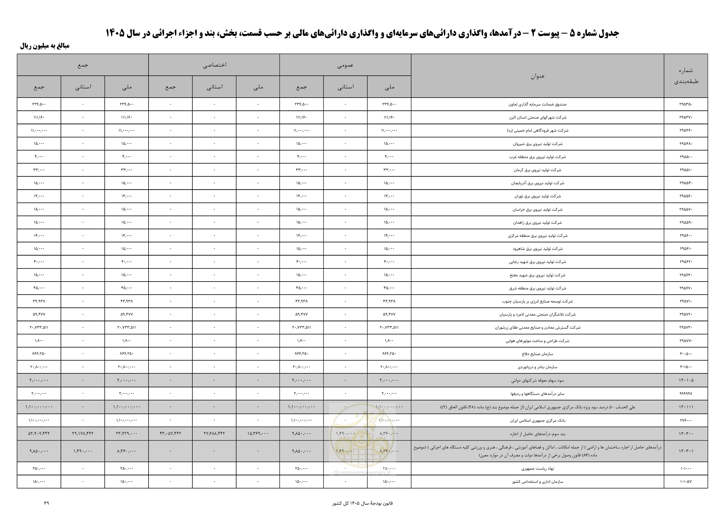 صفحه 53 از 213