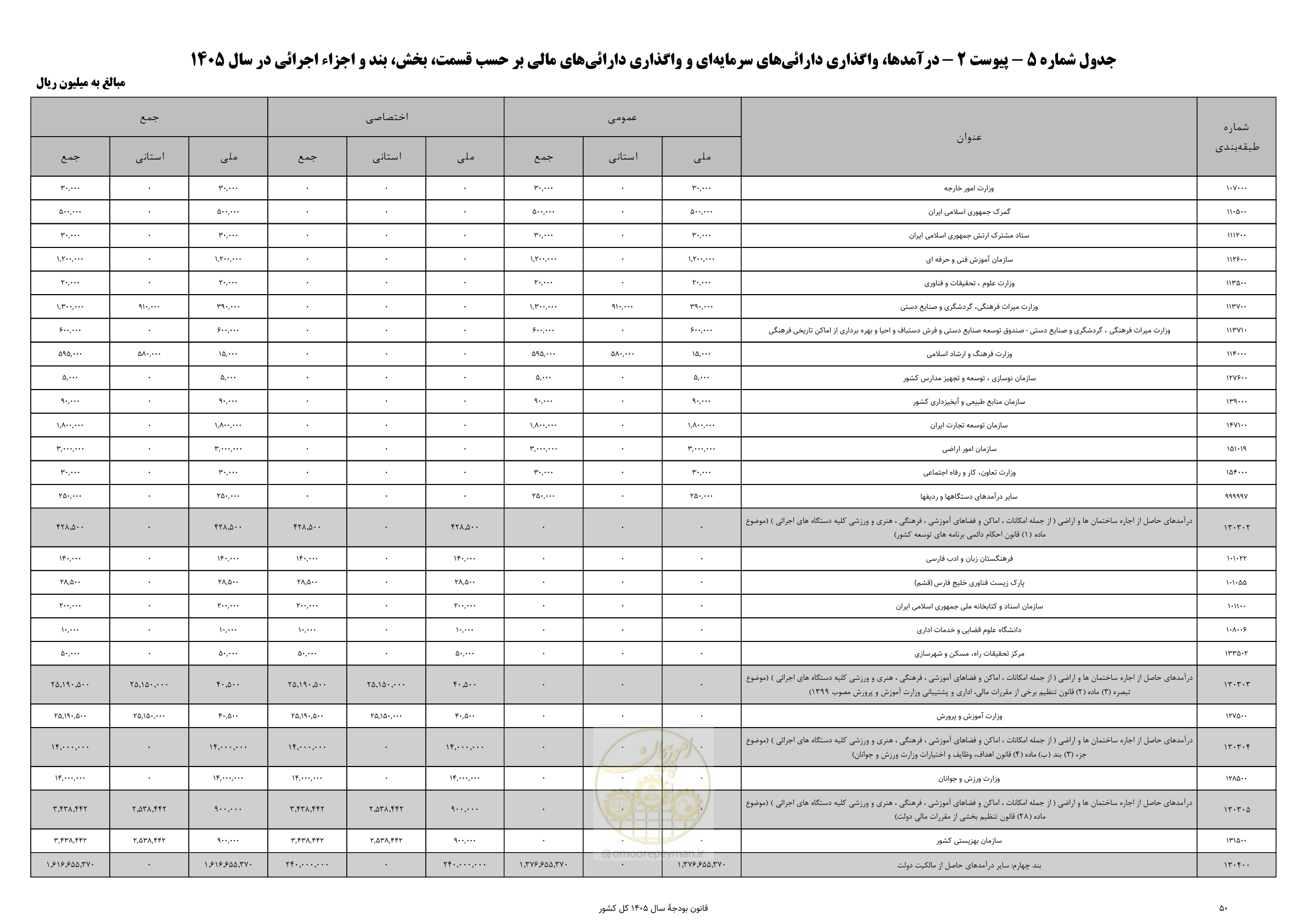 صفحه 54 از 213