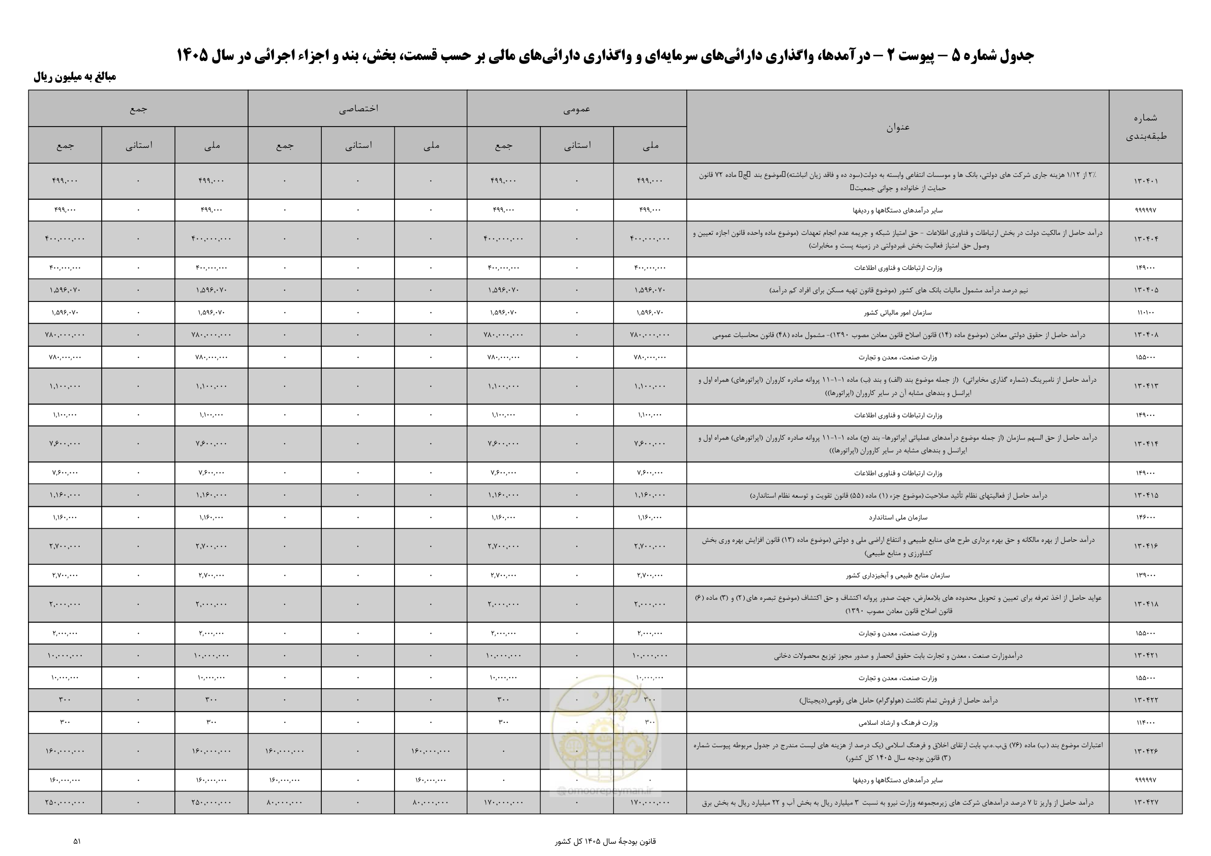 صفحه 55 از 213