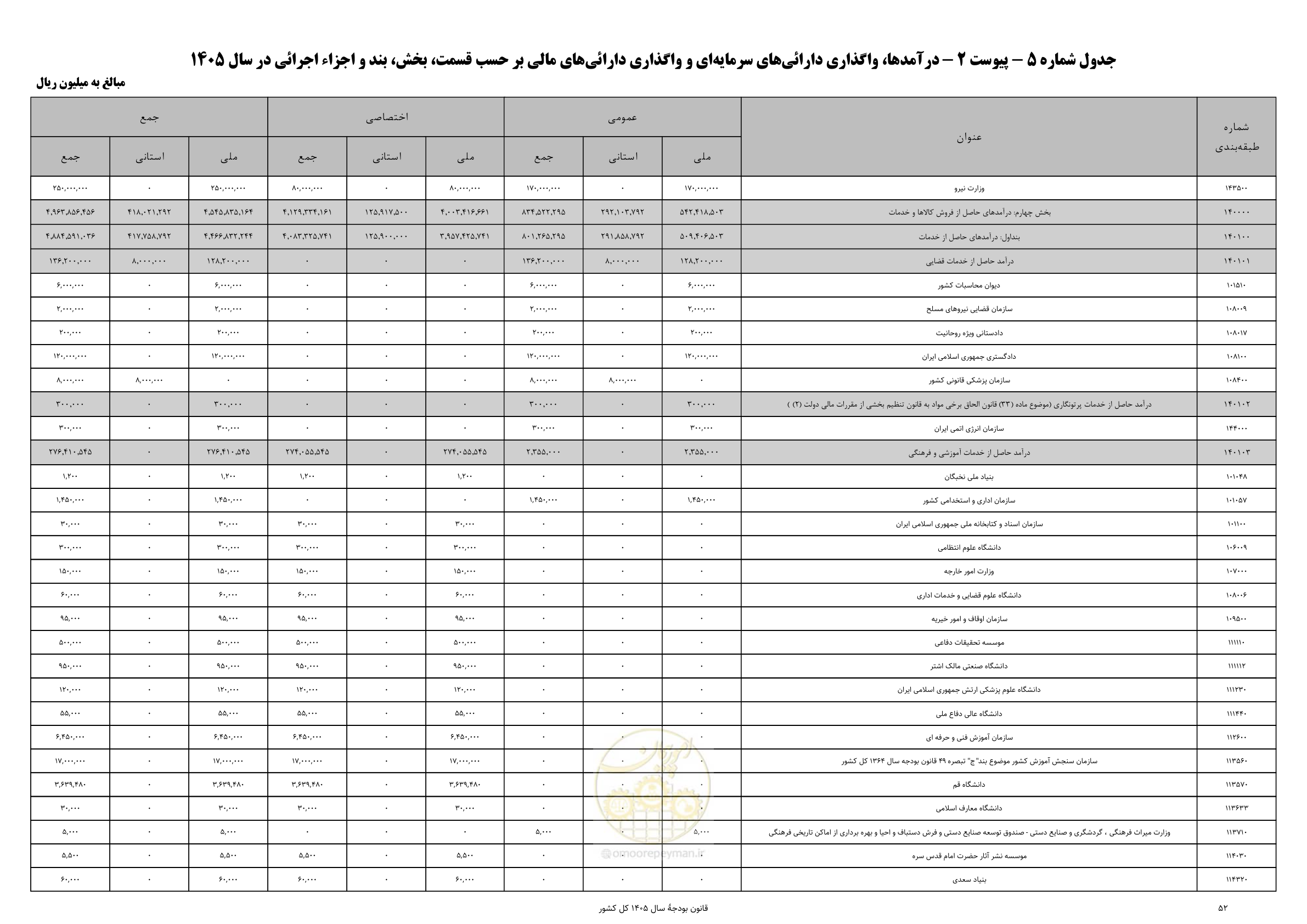 صفحه 56 از 213
