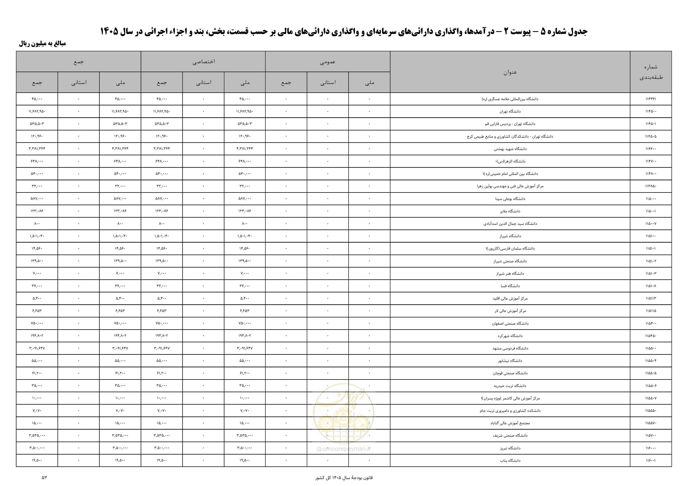 صفحه 57 از 213