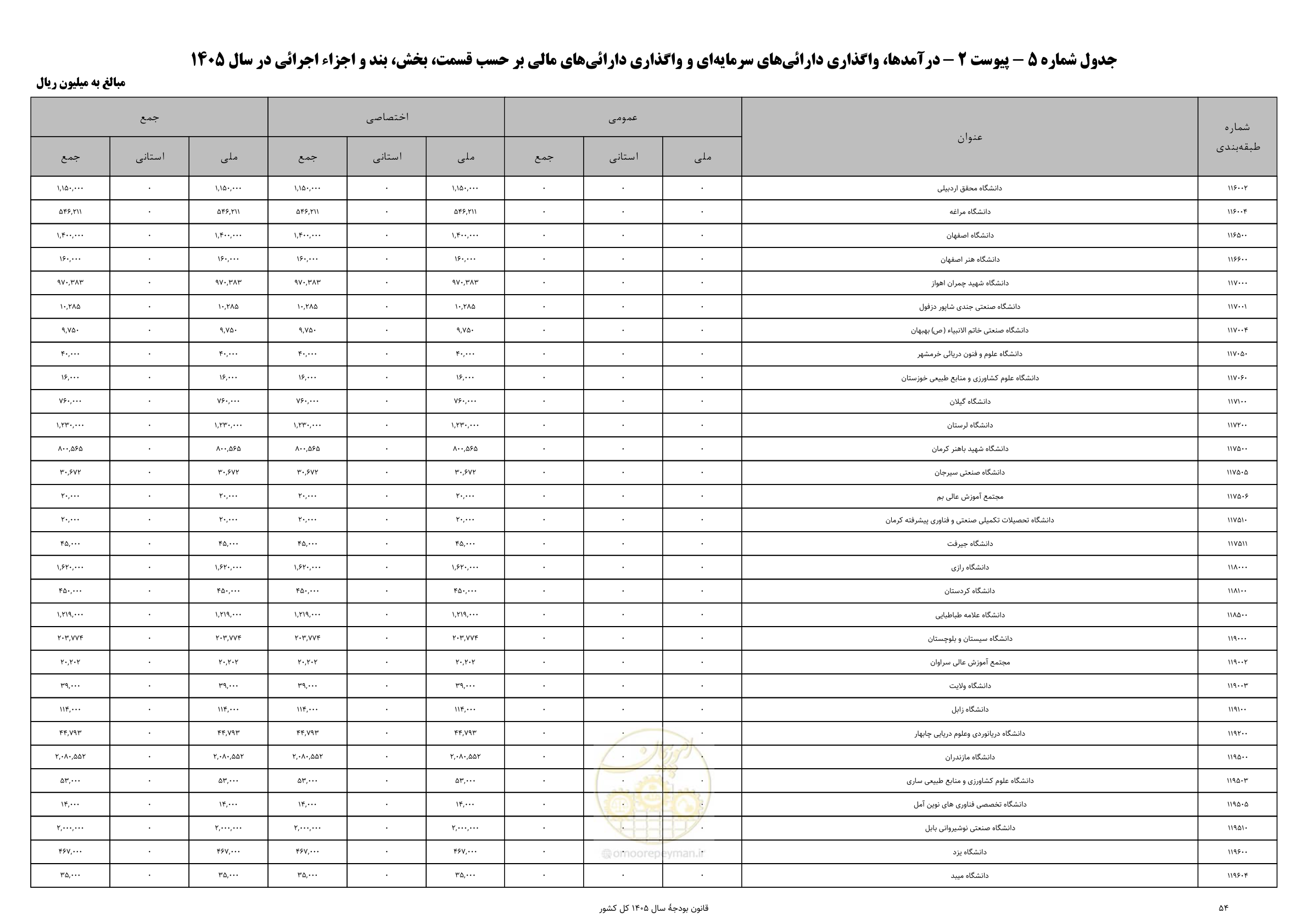 صفحه 58 از 213