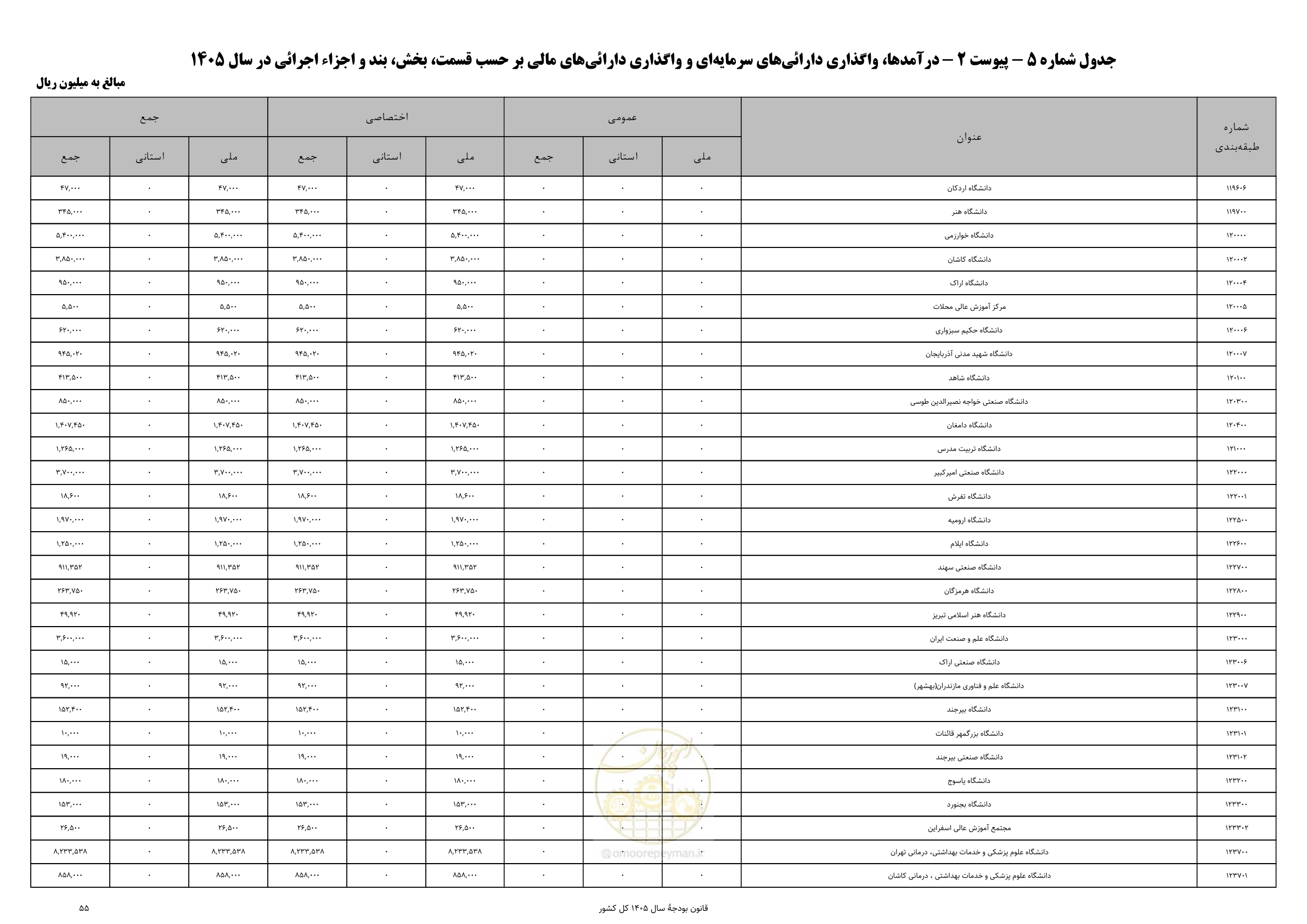 صفحه 59 از 213
