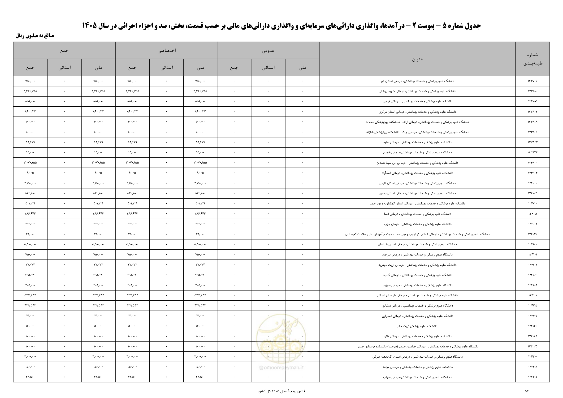 صفحه 60 از 213