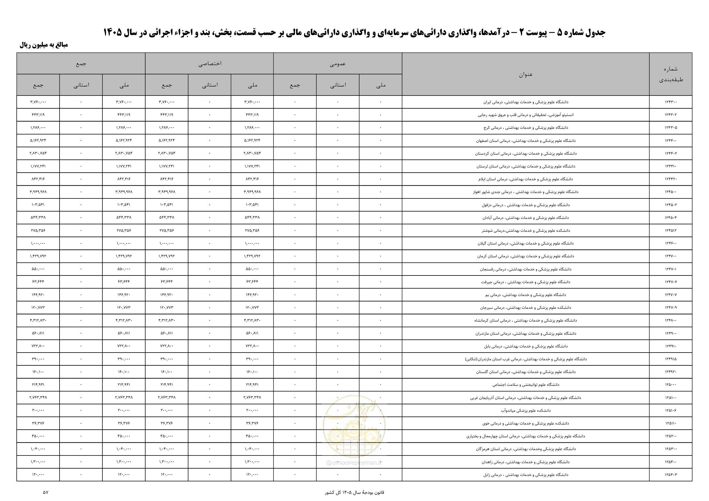 صفحه 61 از 213