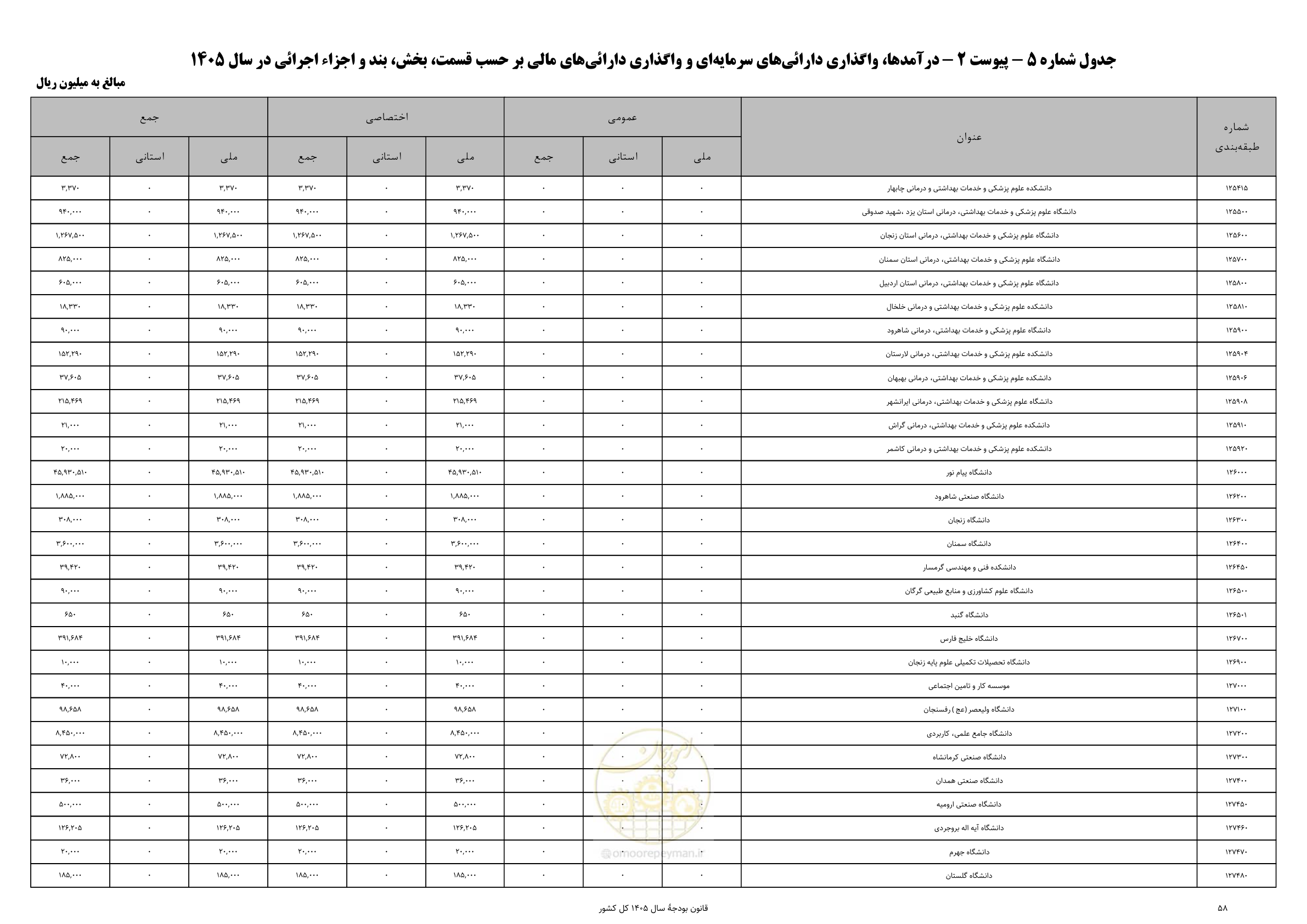 صفحه 62 از 213