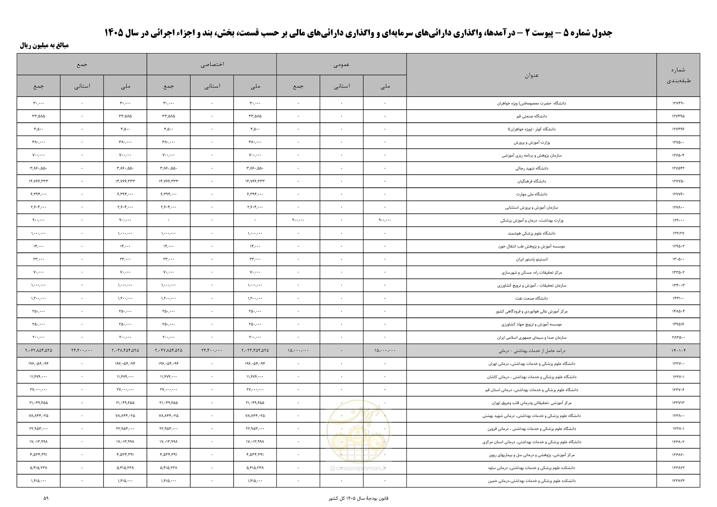 صفحه 63 از 213