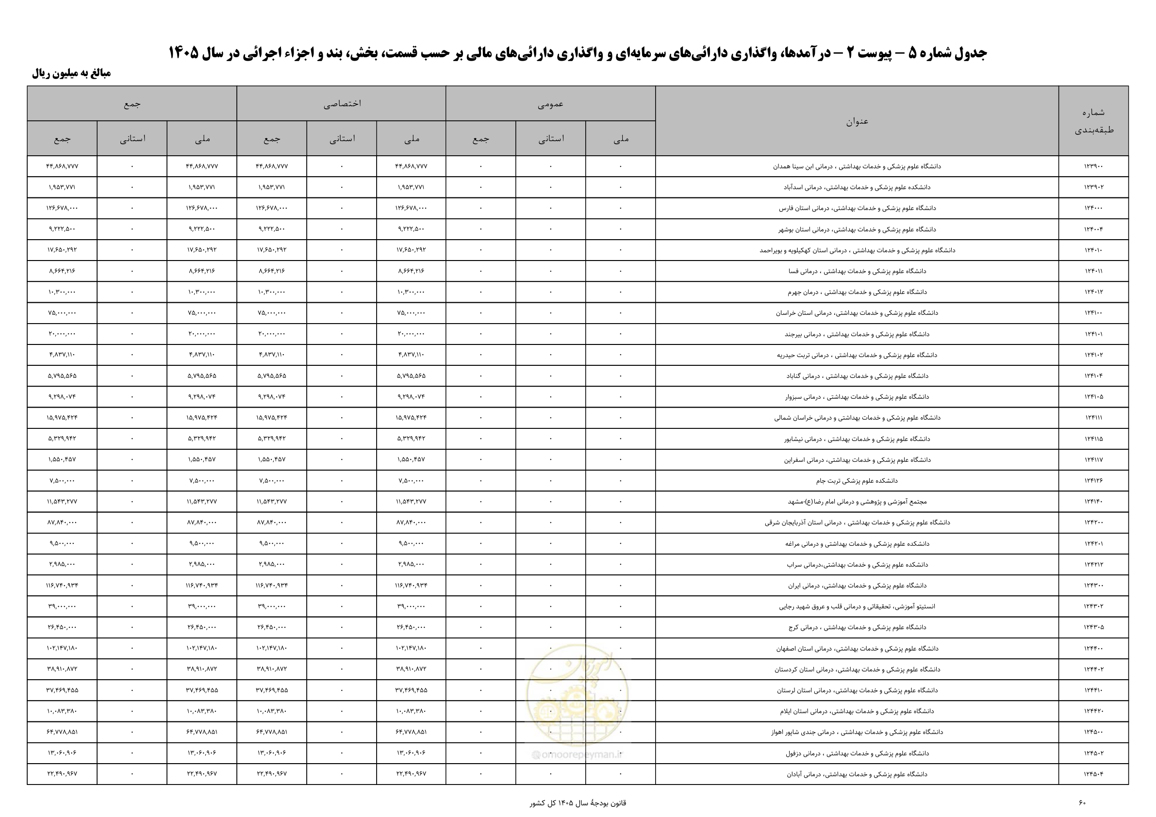 صفحه 64 از 213