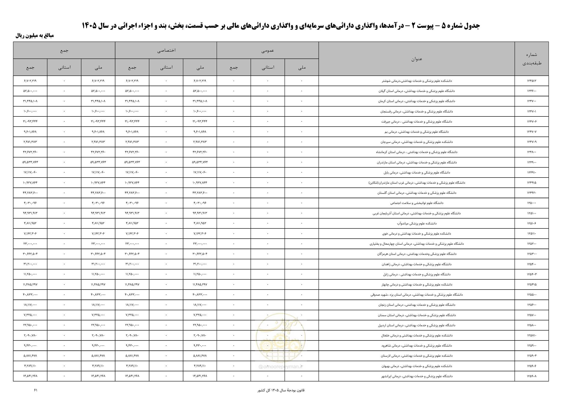 صفحه 65 از 213