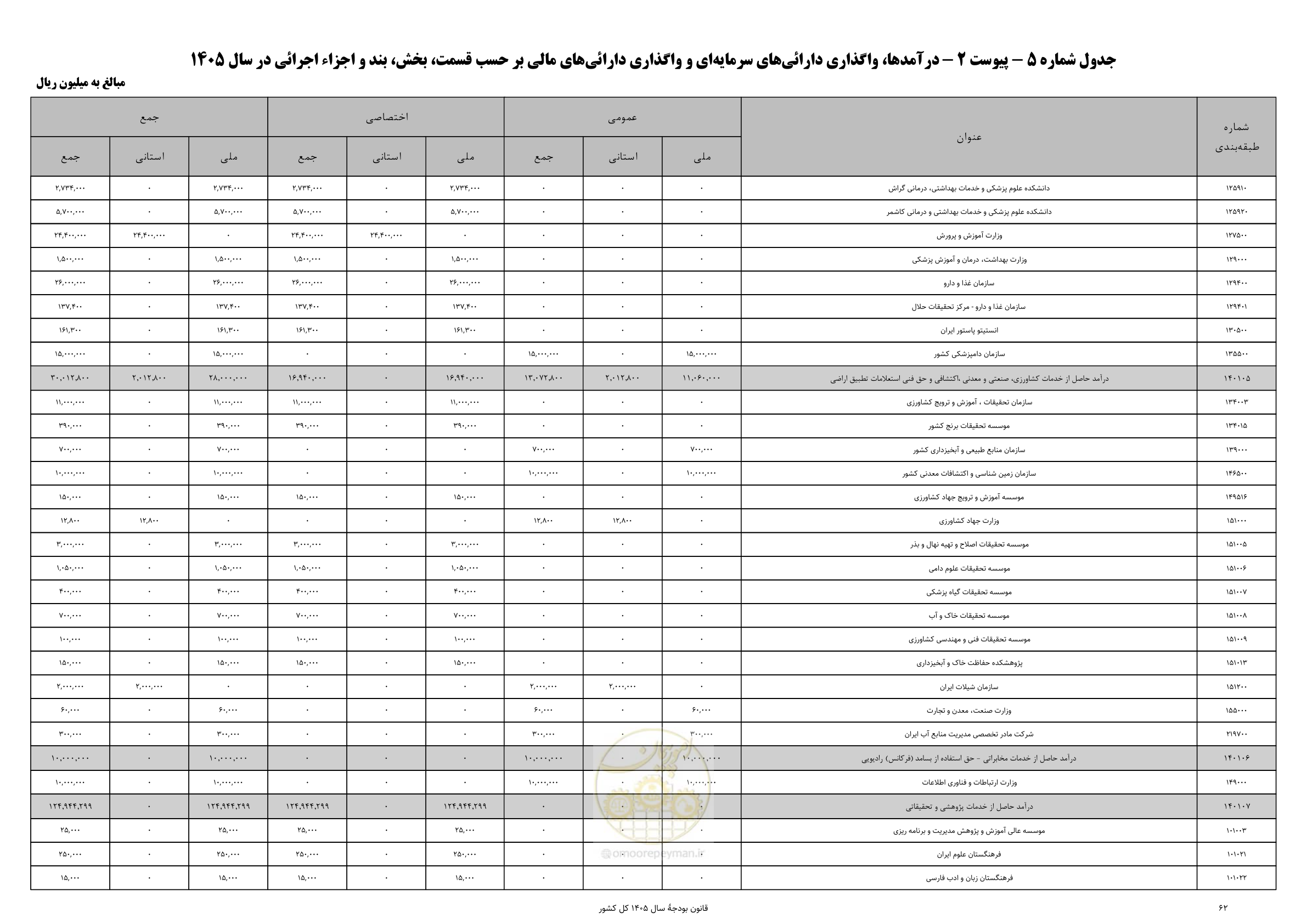 صفحه 66 از 213