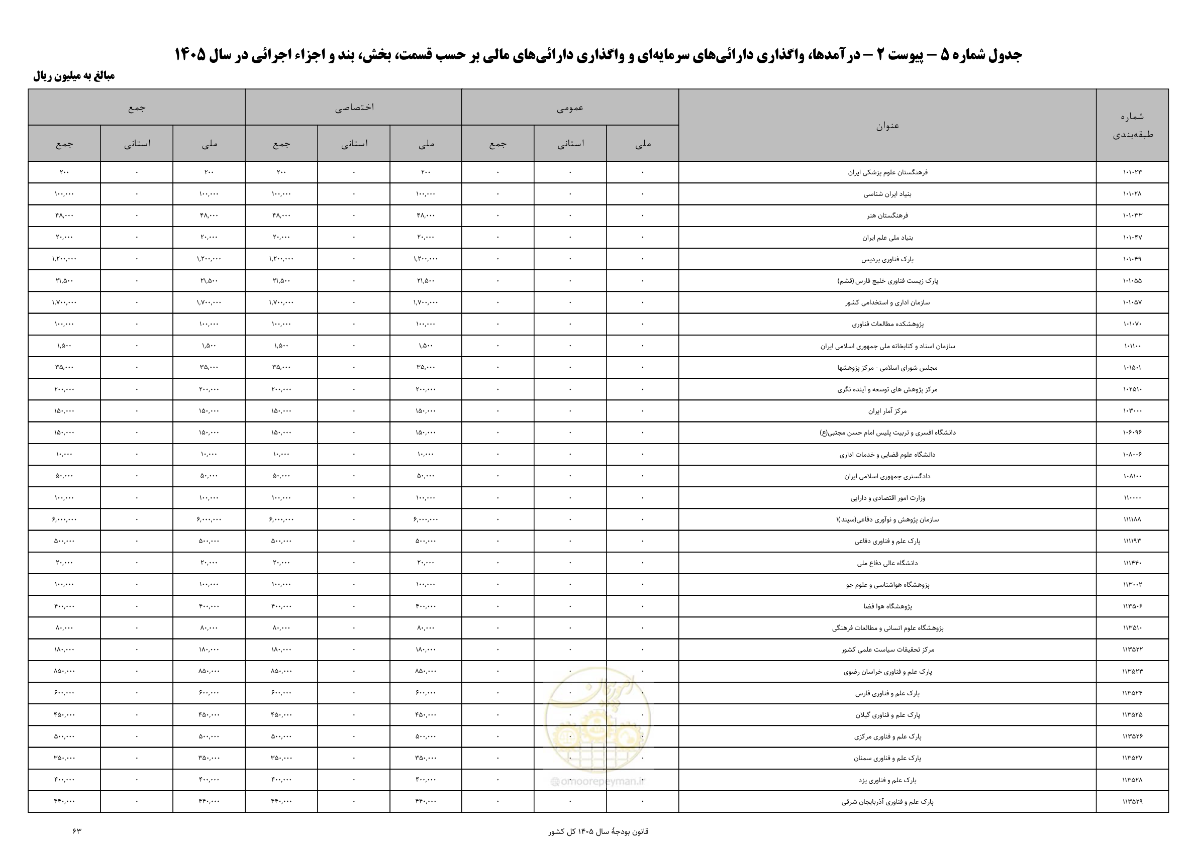 صفحه 67 از 213