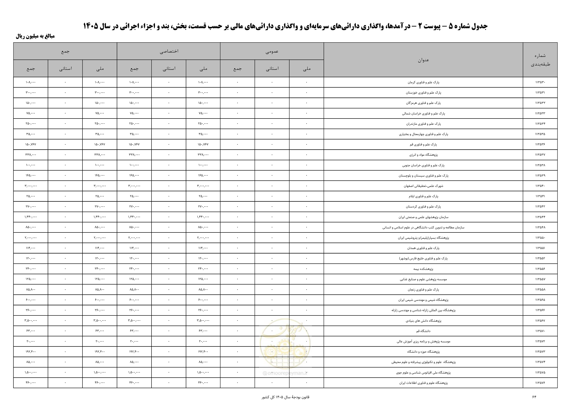 صفحه 68 از 213