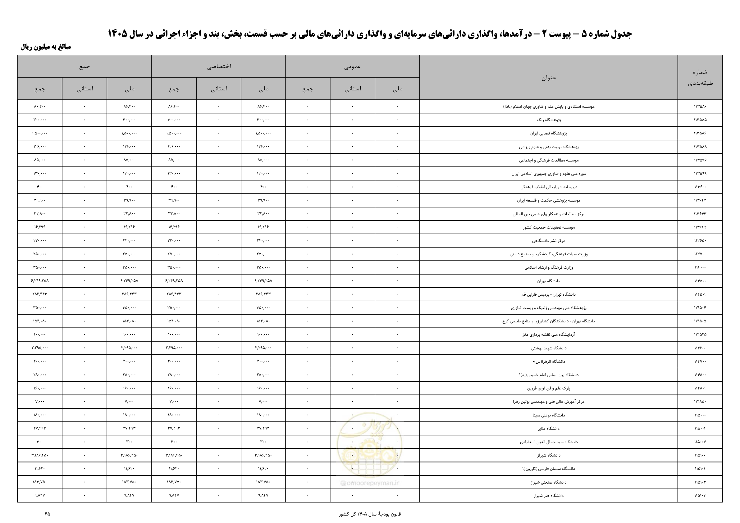 صفحه 69 از 213