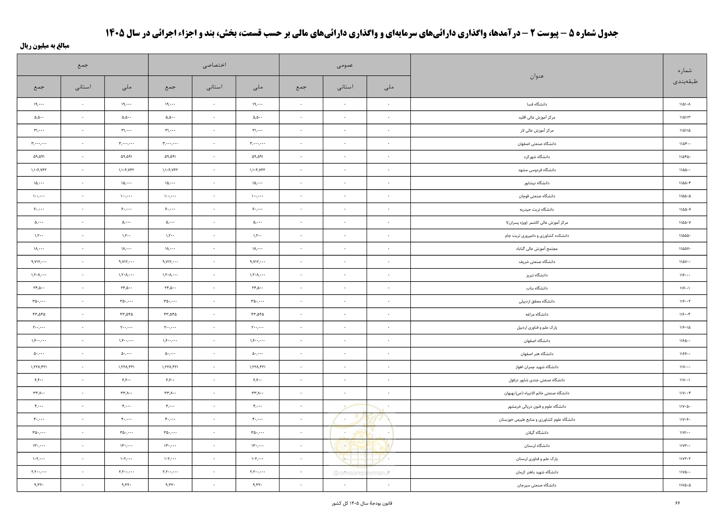 صفحه 70 از 213