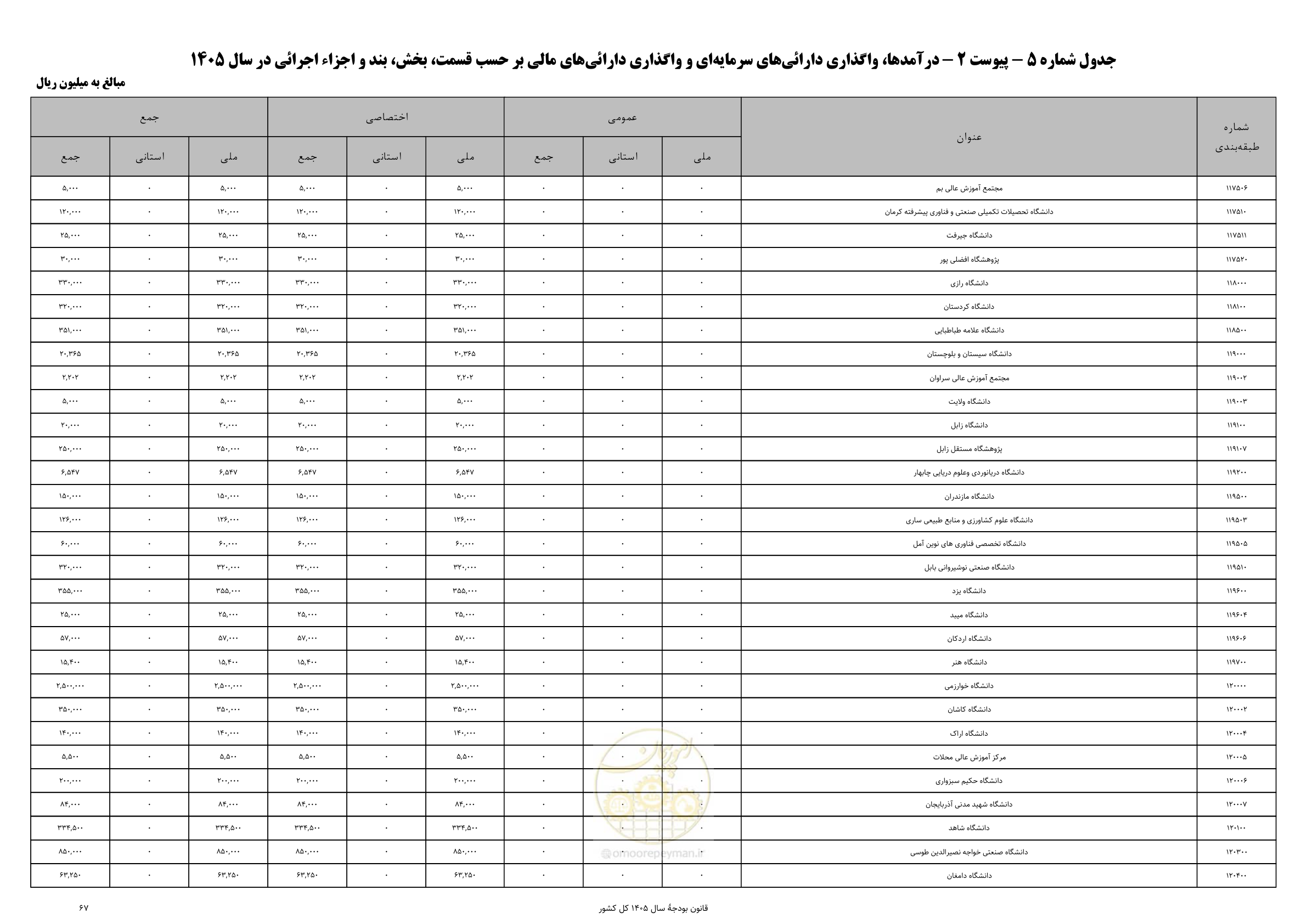صفحه 71 از 213