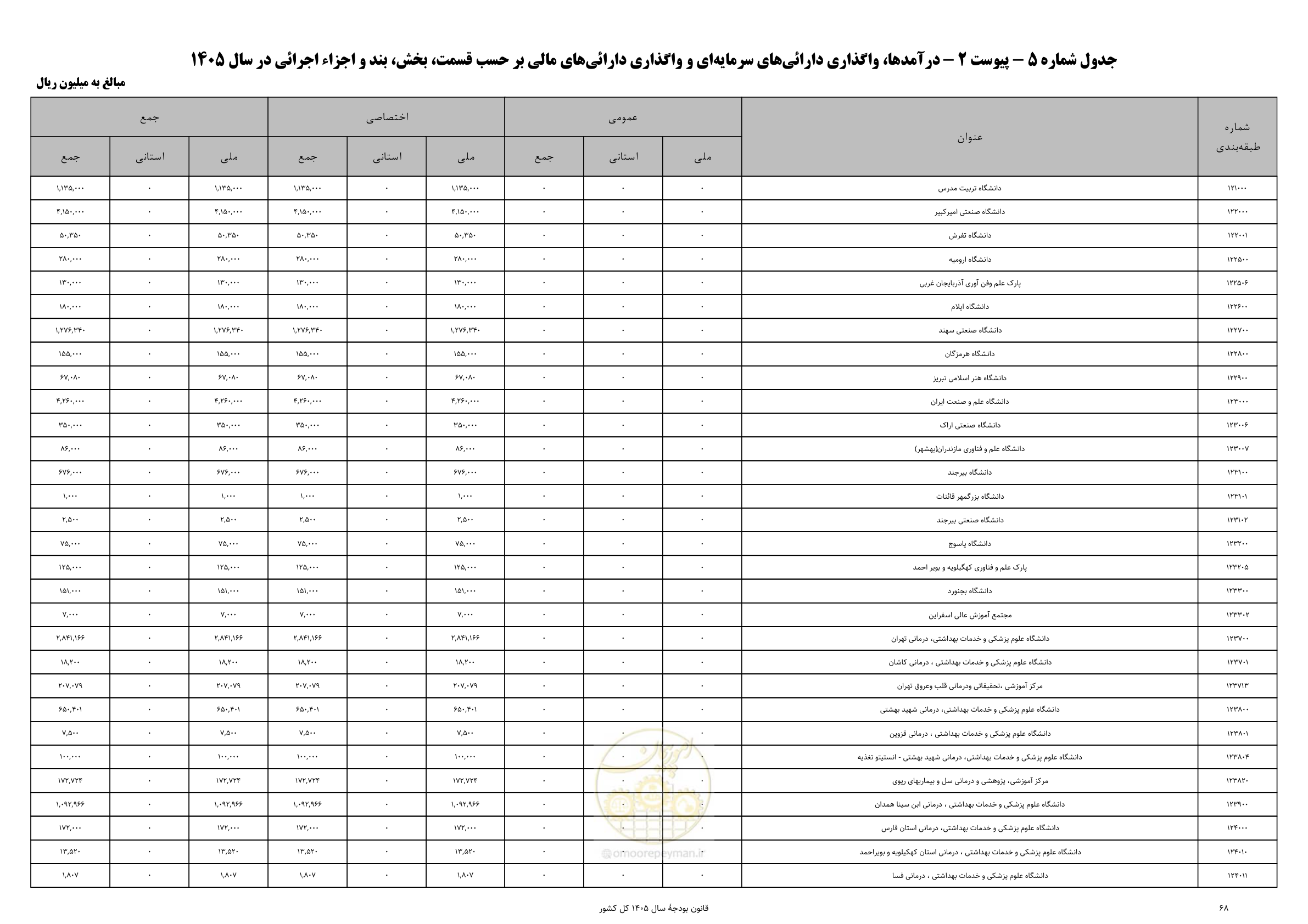 صفحه 72 از 213