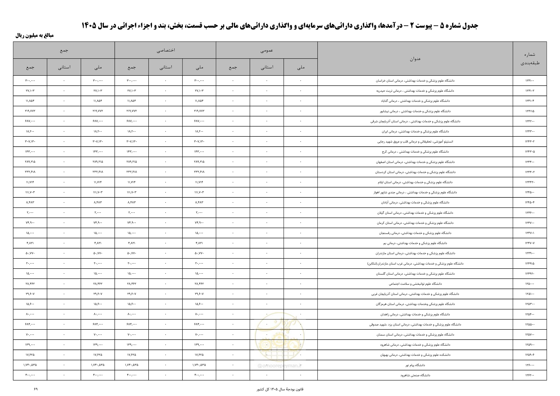 صفحه 73 از 213