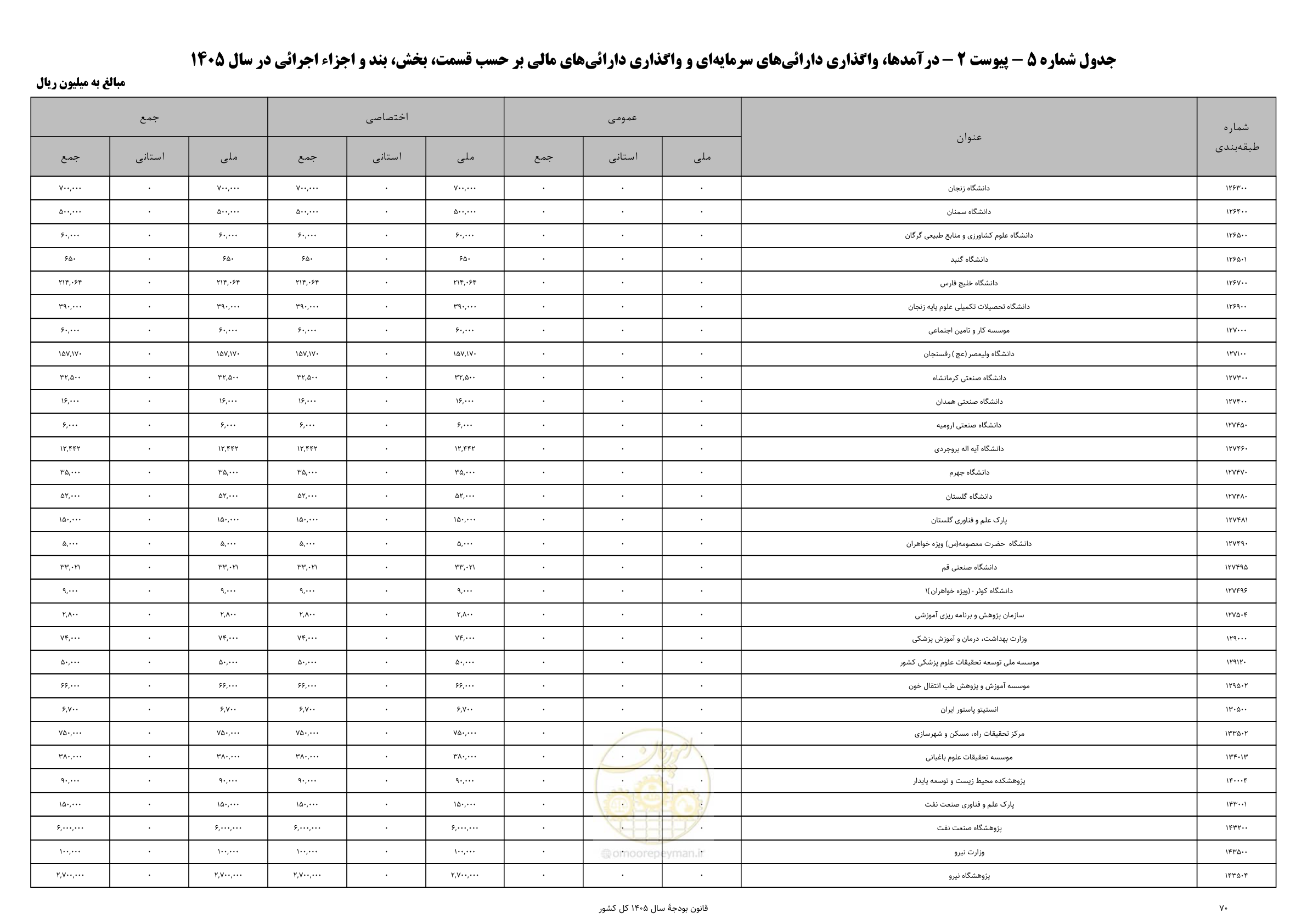 صفحه 74 از 213