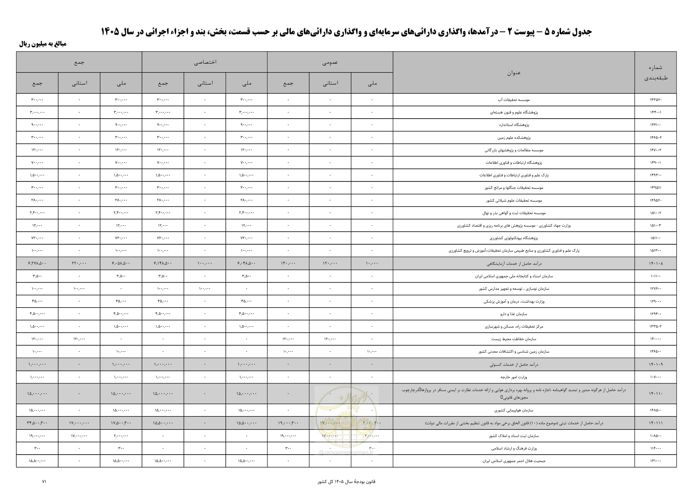 صفحه 75 از 213