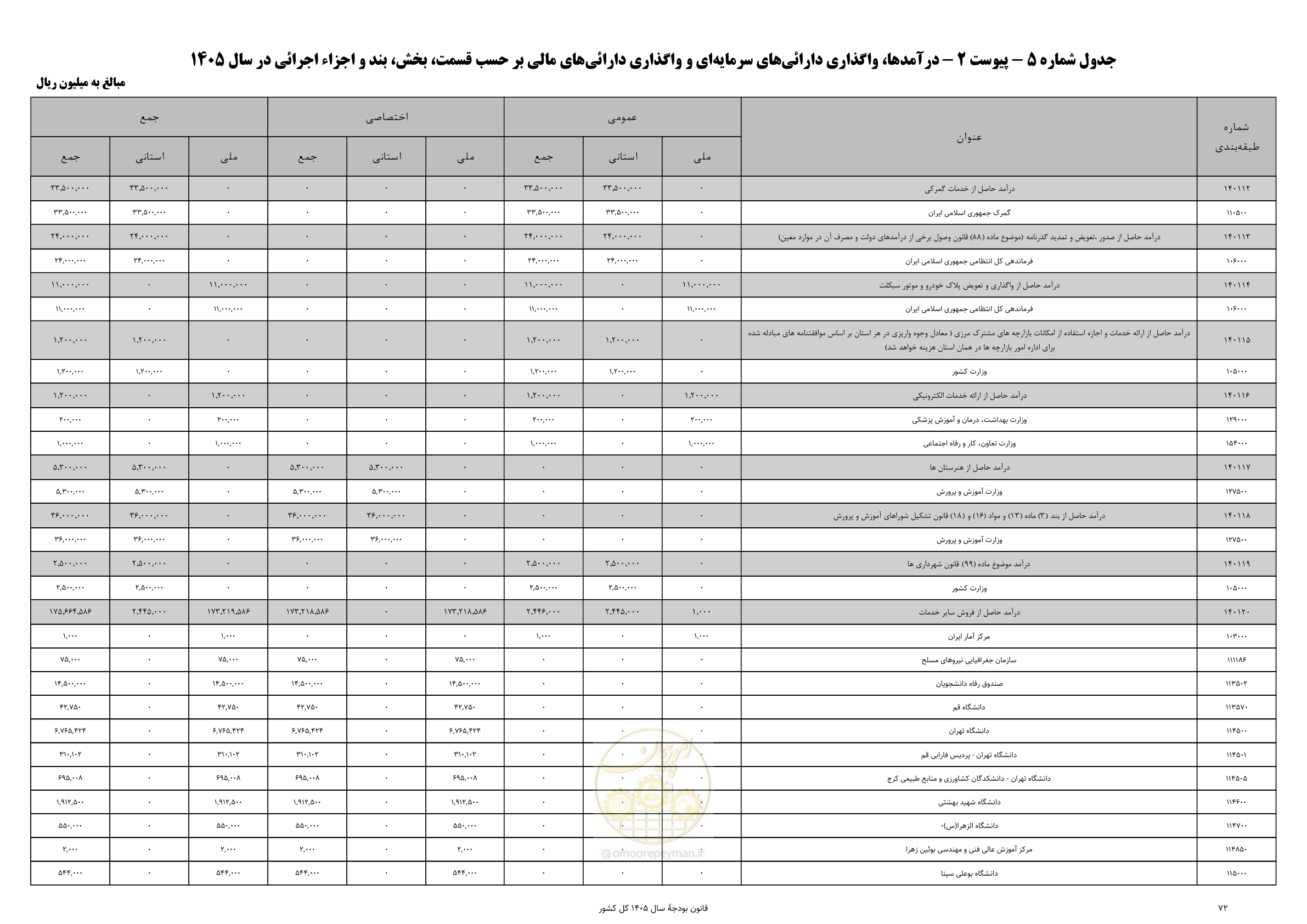 صفحه 76 از 213