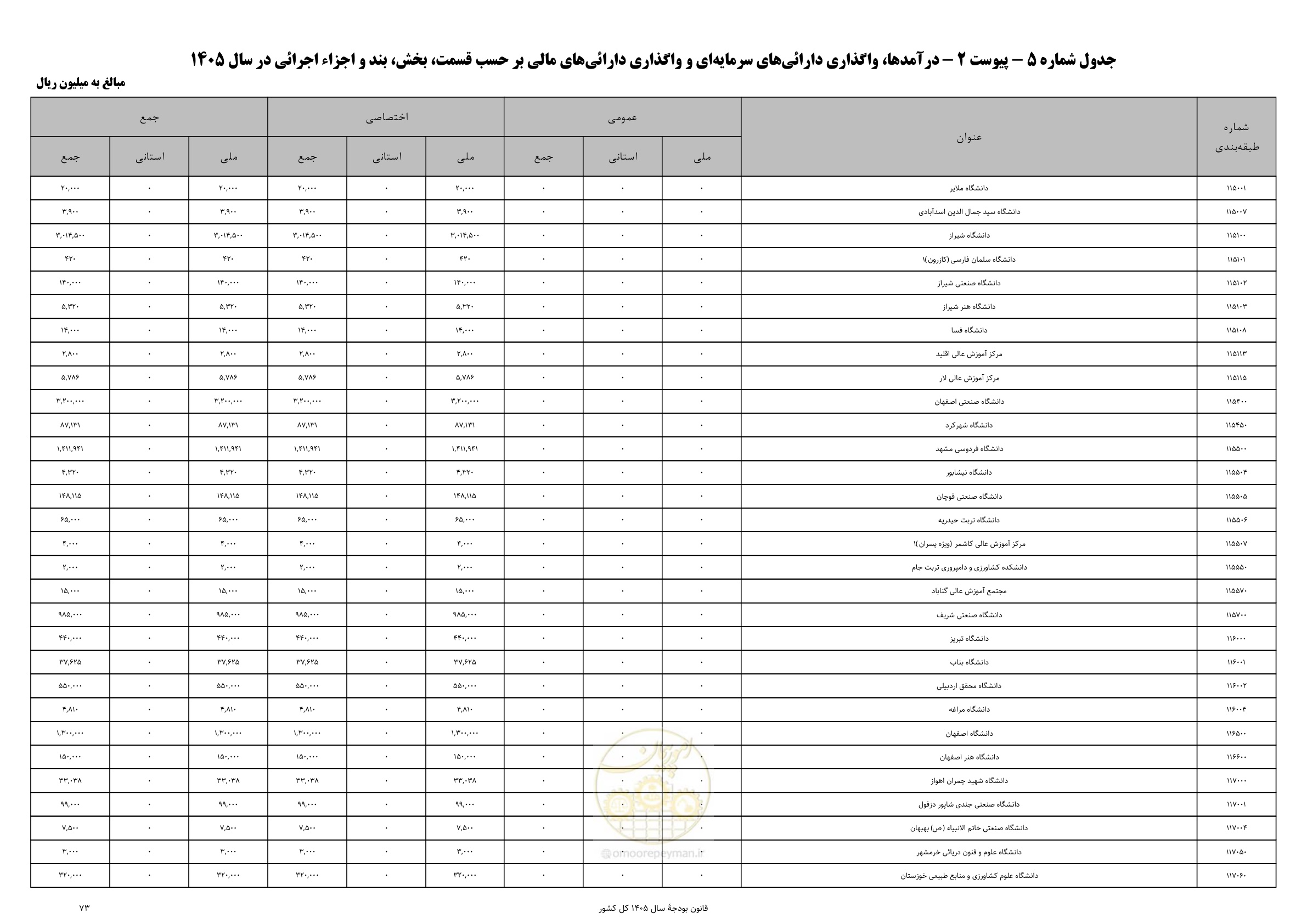 صفحه 77 از 213