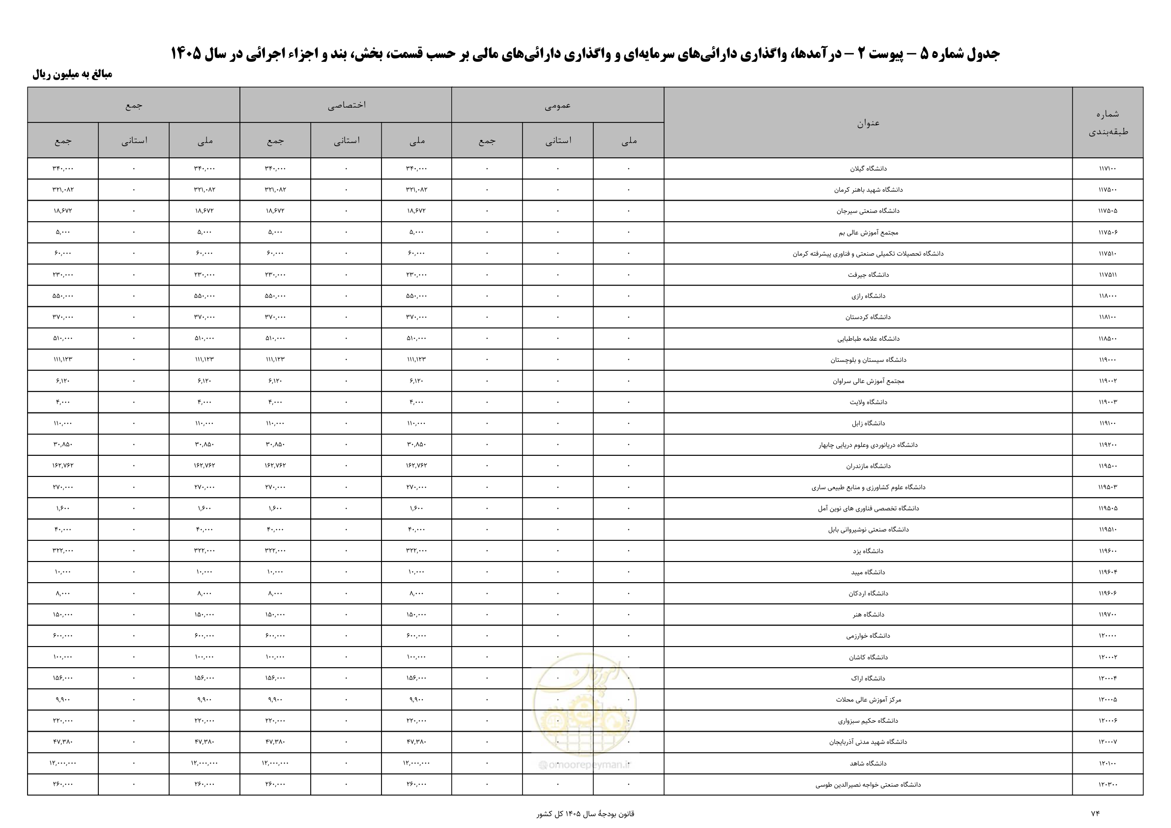 صفحه 78 از 213