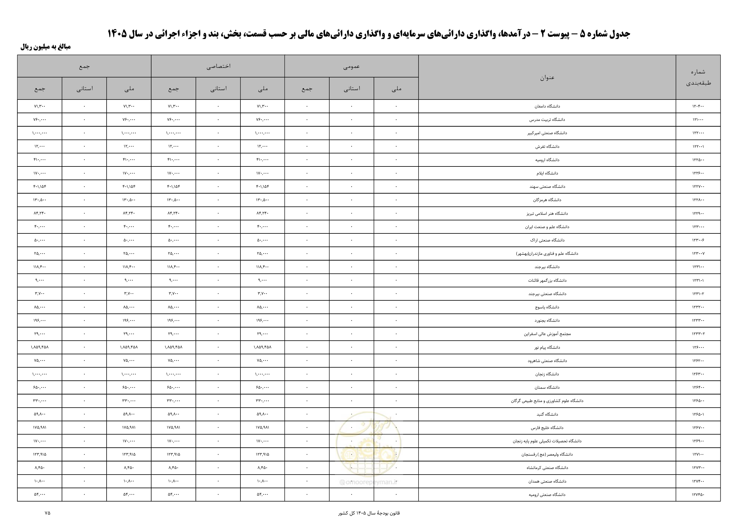 صفحه 79 از 213