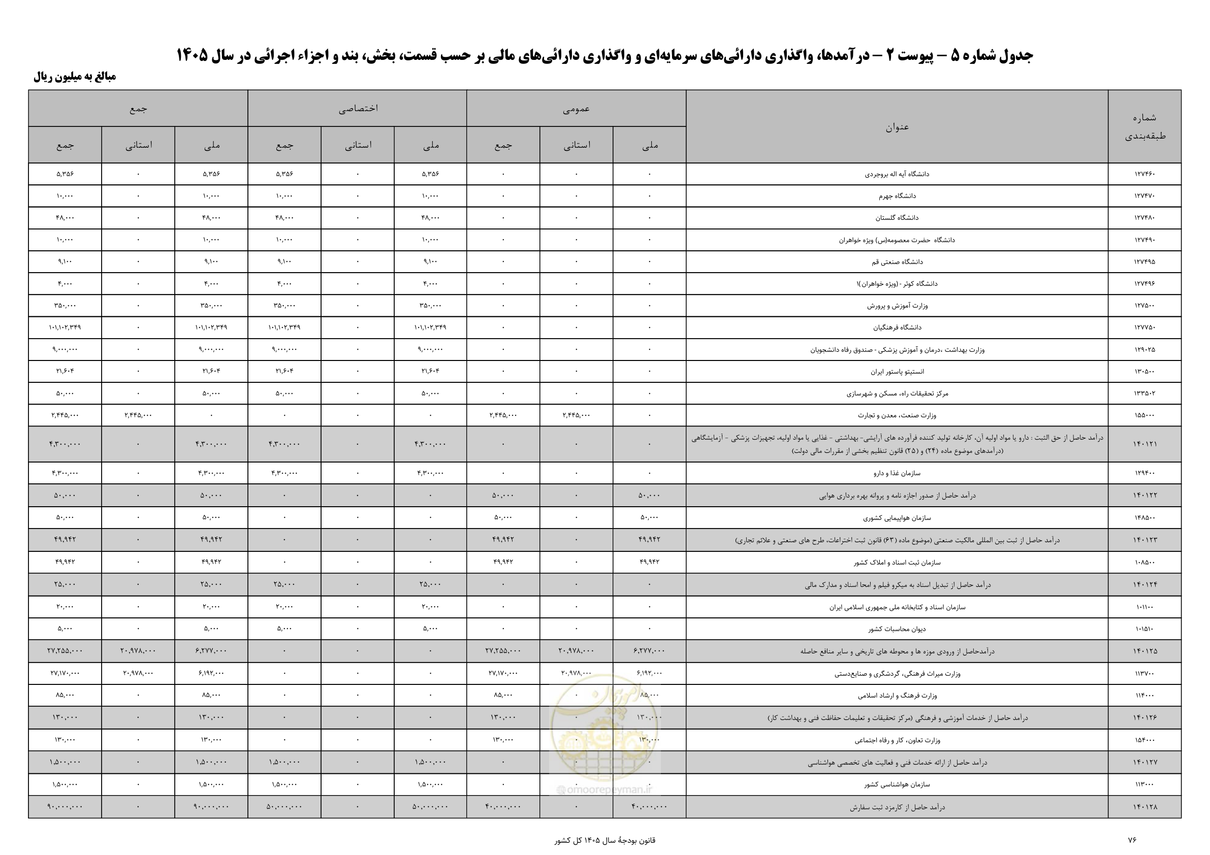 صفحه 80 از 213