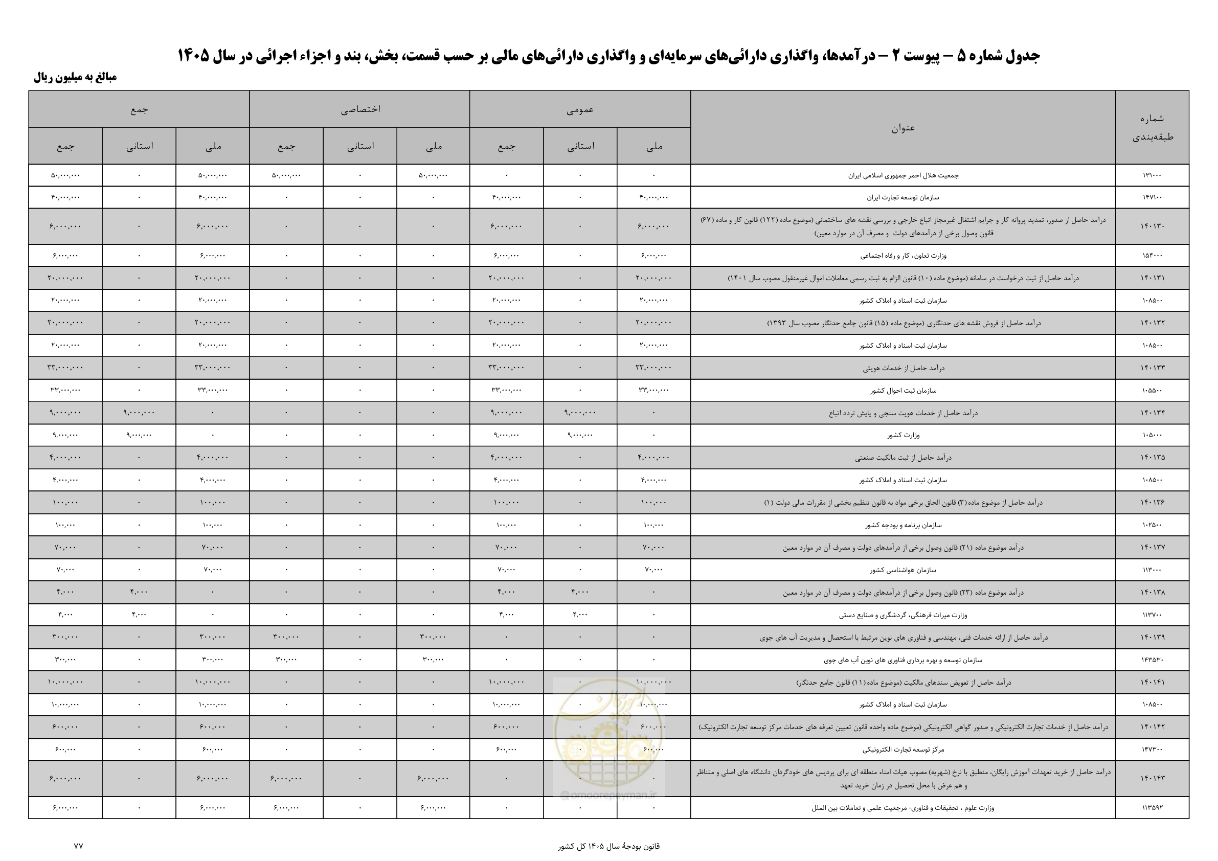 صفحه 81 از 213