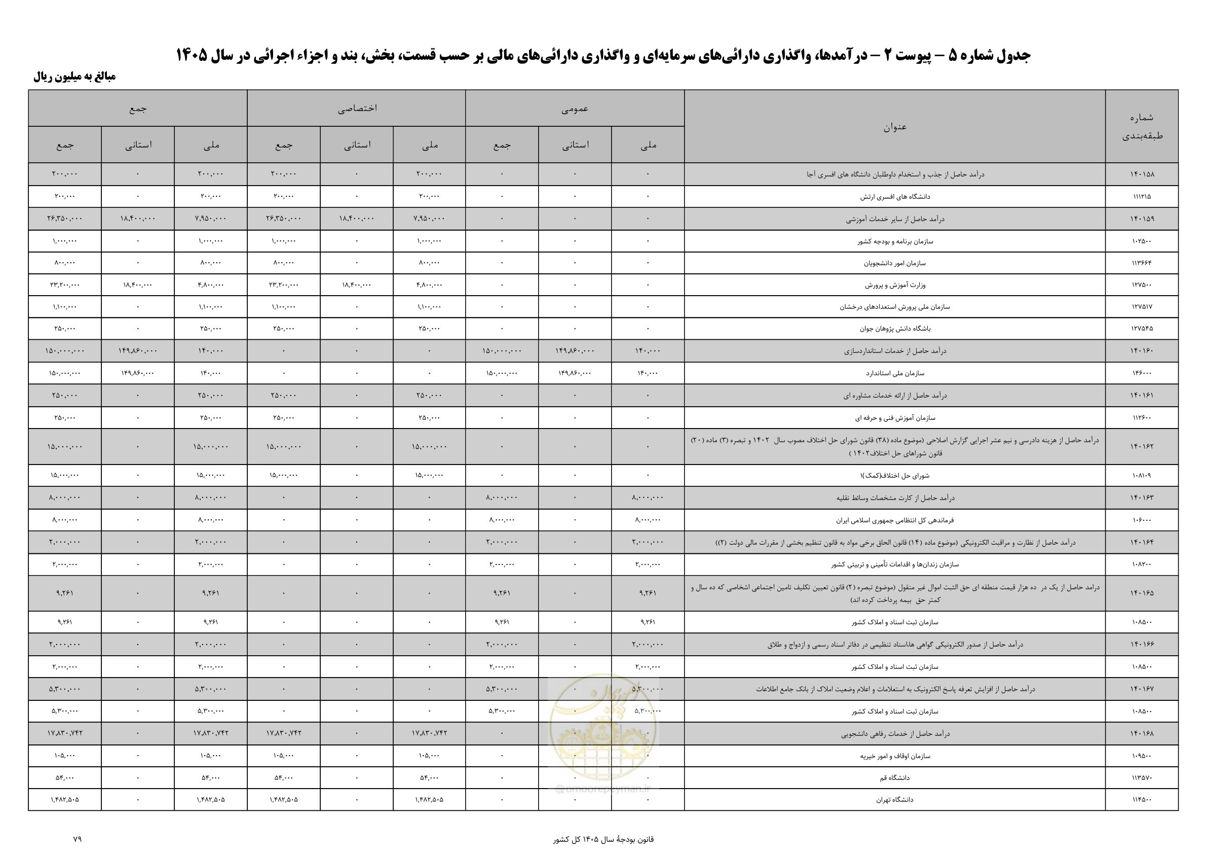 صفحه 83 از 213