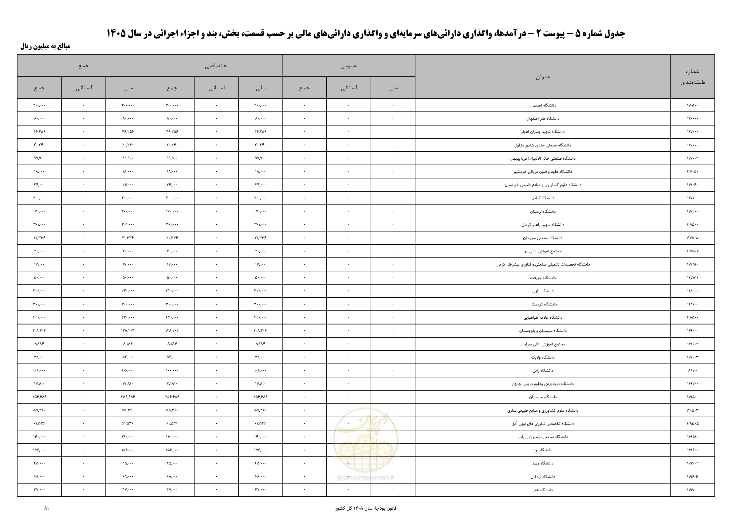 صفحه 85 از 213