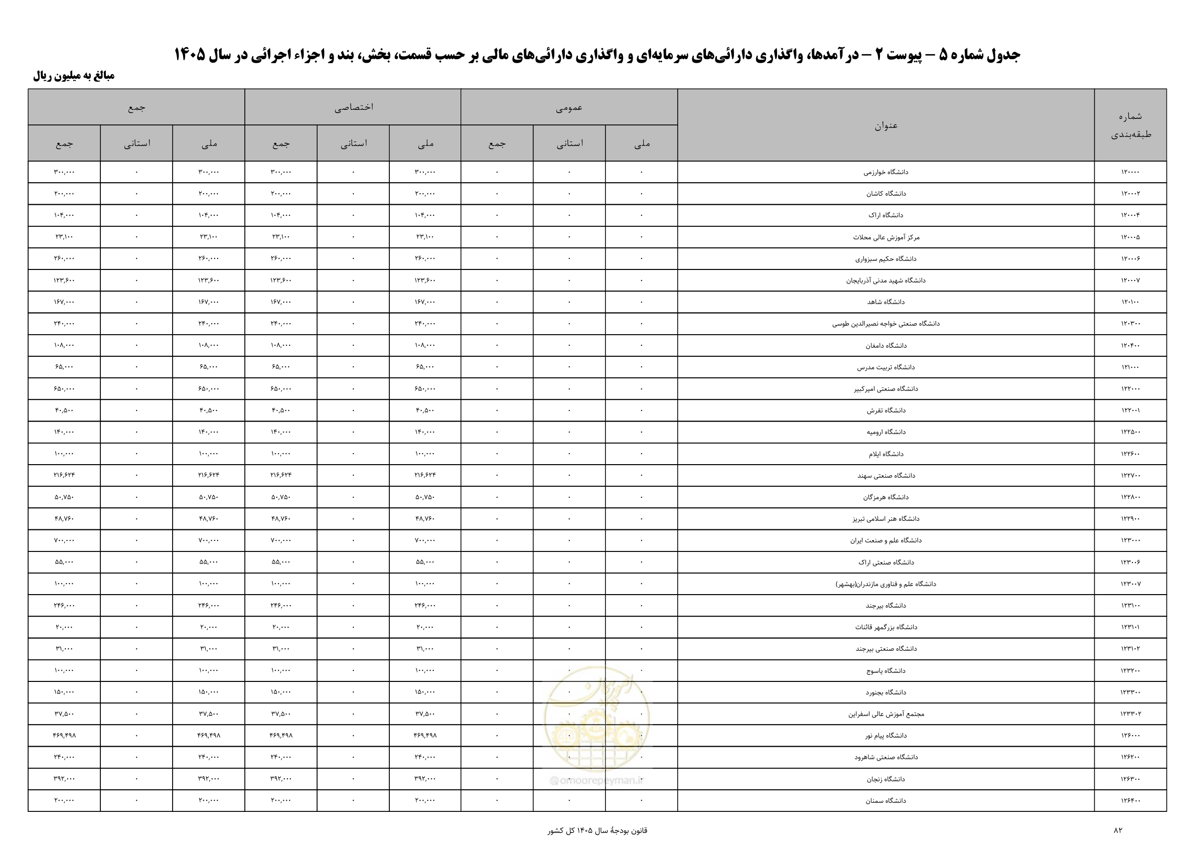 صفحه 86 از 213